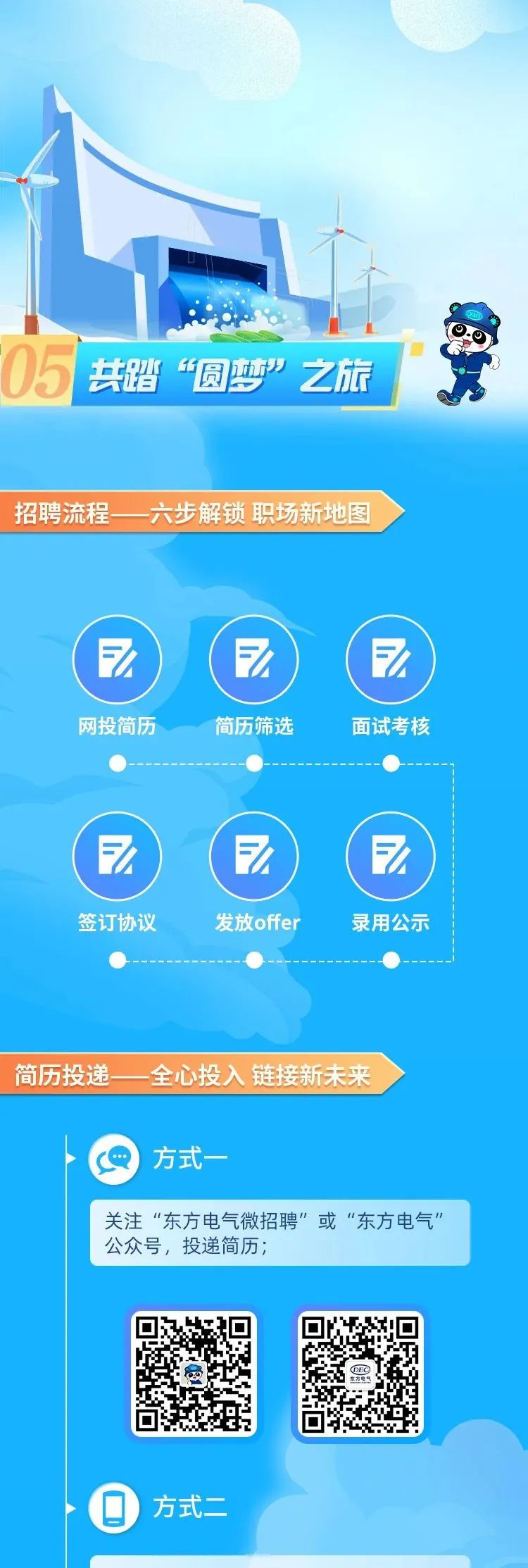 <p>D方式二</p>

<table>
<tr><td></td>
<td></td>
<td>I</td>
</tr>
<tr><td colspan="3">共踏“圆梦”之旅</td>
</tr>
<tr><td colspan="3"></td>
</tr>
<tr><td colspan="3">招聘流程 -六步解锁职场新地图</td>
</tr>
<tr><td colspan="3">) 7 V网投简历 简历筛选 面试考核   l l签订协议 发放offer 录用公示   </td>
</tr>
<tr><td colspan="3">简历投递 全心投 入链接新未来</td>
</tr>
<tr><td colspan="3">方式一关注“东方电气微招聘"或“东方电气"公众号,投递简历;</td>
</tr>
<tr><td colspan="2"></td>
<td>回</td>
</tr>
</table>
