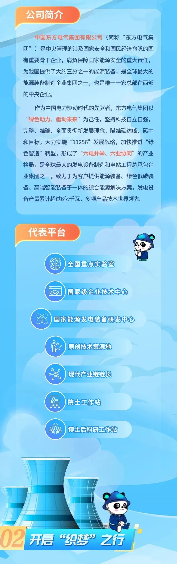 <p>公司简介</p>
<p>东方电气集团有限公司(简称“东方电气集</p>
<p>团”)是中央管理的涉及国家安全和国民经济命脉的国</p>
<p>有重要骨干企业,肩负保障国家能源安全的重大责任,</p>
<p>为我国提供了大约三分之一的能源装备,是全球最大的</p>
<p>能源装备制造企业集团之一,也是唯一一家总部在西部</p>
<p>的中央企业。</p>
<p>作为中国电力驱动时代的先驱者,东方电气集团以</p>
<p>“绿色动力、驱动未来”为己任,坚持科技自立自强,</p>
<p>完整、准确、全面贯彻新发展理念,瞄准碳达峰、碳中</p>
<p>和目标,大力实施“11256”发展战略,加快推进“绿</p>
<p>色智造”转型,形成了“六电井举、六业协同”的产业</p>
<p>格局,是全球最大的发电设备制造和电站工程总承包企</p>
<p>业集团之一,致力于为客户提供能源装备、绿色低碳装</p>
<p>备、高端智能装备于一体的综合能源解决方案,发电设</p>
<p>备产量累计超过6亿千瓦,多项产品技术世界领先。</p>
<p>代表平台</p>
<p>0.</p>
<p>(婚)全国重点实 验室</p>
<p>.</p>
<p>尚国家级企业技术中心</p>
<p>(8)国家能源发电装备研发中心</p>
<p>)原创技术策源地</p>
<p>)现代产业链链长</p>
<p>( F2院士工作站</p>
<p>oo</p>
<p>mn im)博士后科研工作站</p>
<p>  </p>
<p>\'开启“织梦”之行</p>
