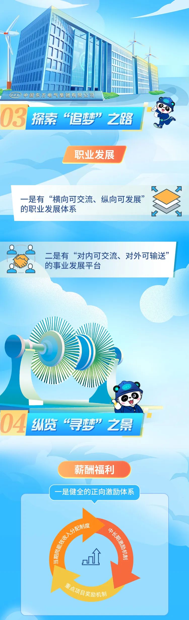 <p>DLO中国东方电气集团有限公司</p>
<p>03探索“追梦”之路</p>
<p>职业发展</p>
<p>民刁</p>
<p>一是有“横向可交流、纵向可发展”s</p>
<p>的职业发展体系Y</p>
<p>二是有“对内可交流、对外可输送”</p>
<p>的事业发展平台</p>
<p>I 纵资“寻梦”之景</p>
<p>薪酬福利</p>
<p>一是健全的正向激励体系</p>
<p>1配制度多</p>
<p>A</p>
<p>派票迟nl开</p>
<p>价项目奖励机制</p>
