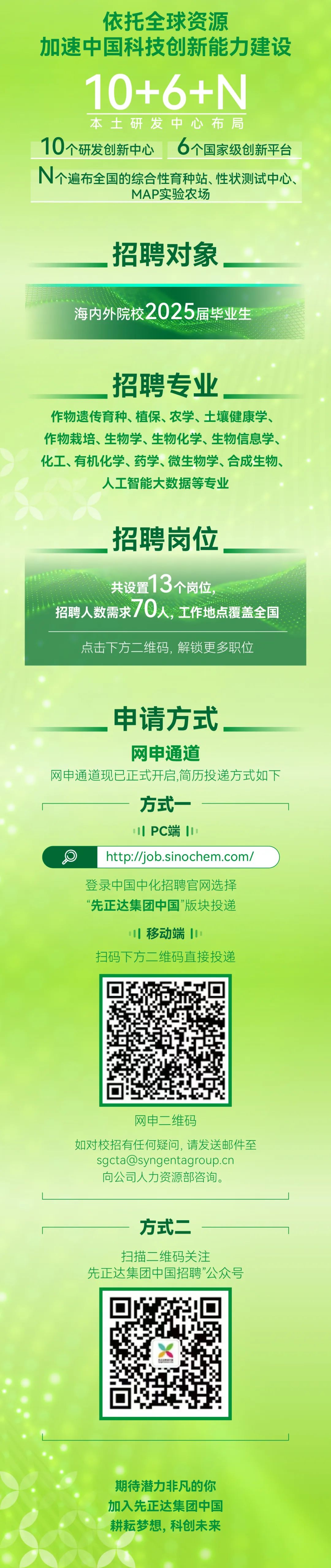<p>依托全球资源</p>
<p>加速中国科技创新能力建设</p>
<p>10+6+N</p>
<p>本土研<br/>发中心布局</p>
<p>10个研发创新中心<br/>6个国家级创新平台<br/>个遍布全国的综合性育种站、性状测试中心、</p>
<p>MAP实验农场</p>
<p>招聘对象<br/>海内外院校2025届毕业生</p>
<p>招聘专业</p>
<p>作物遗传育种、植保、农学、土壤健康学、<br/>作物栽培、生物学、生物化学、生物信息学、<br/>化工、有机化学、药学、微生物学、合成生物、</p>
<p>人工智能大数据等专业</p>
<p>招聘岗位</p>
<p>共设置13个岗位，</p>
<p>招聘人数需求70人，工作地点覆盖全国</p>
<p>点击下方二维码，解锁更多职位</p>
<p>申请方式</p>
<p>网申通道</p>
<p>网申通道现已正式开启,简历投递方式如下</p>
<p>方式</p>
<p>PC端</p>
<p>http://job.sinochem.com/<br/>登录中国中化招聘官网选择<br/>“先正达集团中国”版块投递</p>
<p>川移动端<br/>1</p>
<p>扫码下方二维码直接投递</p>
<p>网申二维码</p>
<p>如对校招有任何疑问,请发送邮件至</p>
<p>sgcta@syngentagroup.cn<br/>向公司人力资源部咨询。</p>
<p>方式二</p>
<p>扫描二维码关注</p>
<p>先正达集团中国招聘”公众号</p>
<p>期待潜力非凡的你<br/>加入先正达集团中国<br/>耕耘梦想，科创未来</p>
