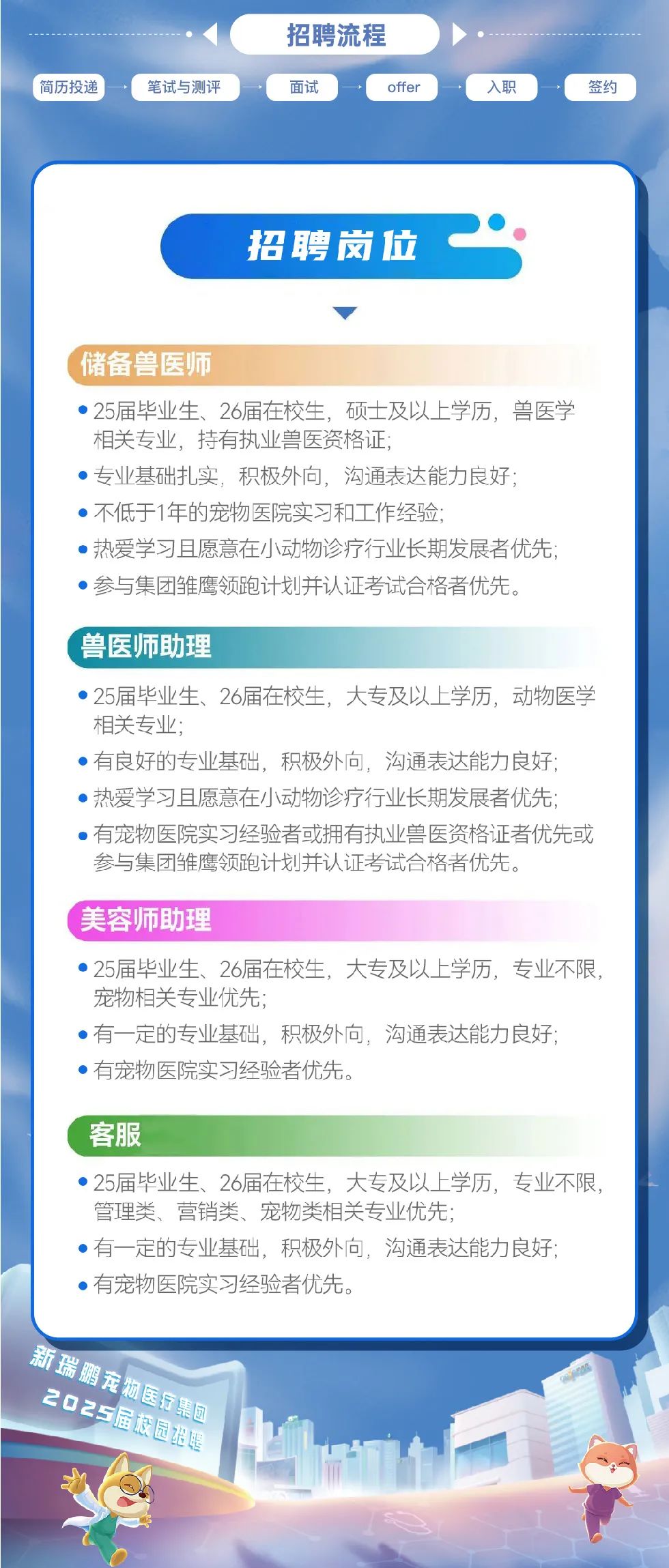 <p>简历投递</p>
<p>笔试与测评</p>
<p>招聘流程<br/>面试</p>
<p>offer</p>
<p>入职</p>
<p>签约</p>
<p>招聘岗位</p>
<p>储备兽医师</p>
<p>25届毕业生、26届在校生，硕士及以上学历，兽医学<br/>相关专业，持有执业兽医资格证;</p>
<p>专业基础扎实，积极外向，沟通表达能力良好;<br/>●不低于1年的宠物医院实习和工作经验:</p>
<p>热爱学习且愿意在小动物诊疗行业长期发展者优先;<br/>参与集团雏鹰领跑计划并认证考试合格者优先。</p>
<p>兽医师助理</p>
<p>25届毕业生、26届在校生，大专及以上学历，动物医学<br/>相关专业;</p>
<p>有良好的专业基础，积极外向，沟通表达能力良好;<br/>●热爱学习且愿意在小动物诊疗行业长期发展者优先;<br/>有宠物医院实习经验者或拥有执业兽医资格证者优先或<br/>参与集团雏鹰领跑计划并认证考试合格者优先。</p>
<p>美容师助理</p>
<p>25届毕业生、26届在校生，大专及以上学历，专业不限<br/>宠物相关专业优先;</p>
<p>有一定的专业基础，积极外向，沟通表达能力良好;<br/>●有宠物医院实习经验者优先。</p>
<p>客服</p>
<p>25届毕业生、26届在校生，大专及以上学历，专业不限，<br/>管理类、营销类、宠物类相关专业优先;</p>
<p>●有一定的专业基础，积极外向，沟通表达能力良好;<br/>有宠物医院实习经验者优先。</p>
<p>新瑞鹏宠物医疗集国</p>
<p>2025届校园超聘</p>
