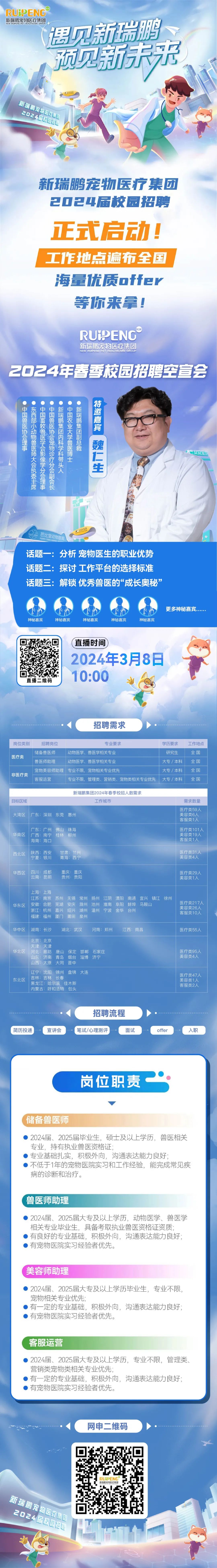<p>RUPENG</p>
<p>新瑞鹏宠物医疗集团</p>
<p>NEW RUIPENG PET HEATHCARE GROU</p>
<p>遇见新瑞鹏<br/>预见新未来</p>
<p>新瑞鹏宠物医疗集团</p>
<p>2024届校园招L</p>
<p>新瑞鹏宠物医疗集团<br/>2024届校园招聘</p>
<p>正式启动!<br/>工作地点遍布全国<br/>海量优质offer</p>
<p>等你来拿!</p>
<p>RUPENG<br/>新瑞鹏宠物医疗集团<br/>NEW RUIPENG PET HEALTHCA<br/>RE GROUP</p>
<p>2024年春季校园招聘空宣会</p>
<p>新瑞鹏集团副总裁</p>
<p>中国兽医协会理事</p>
<p>中国农业大学兽医博士</p>
<p>新瑞鹏集团内科学科带头人</p>
<p>中国畜牧兽医学会影像学分会理事</p>
<p>中国兽医协会宠物诊疗分会副会长</p>
<p>东西部小动物兽医师大会执委主席</p>
<p>特邀嘉官</p>
<p>禾由</p>
<p>处仁生</p>
<p>电</p>
<p>10611</p>
<p>芭比堂动物医院</p>
<p>PUP 4</p>
<p>话题一:分析宠物医生的职业优势<br/>话题二:探讨工作平台的选择标准<br/>话题三:解锁优秀兽医的“成长奥秘”</p>
<p>神秘嘉宾</p>
<p>神秘嘉宾</p>
<p>神秘嘉宾</p>
<p>神秘嘉宾</p>
<p>神秘嘉宾</p>
<p>更多神秘嘉宾.</p>
<p>直播二维码</p>
<p>直播时间</p>
<p>2024年3月8日<br/>10:00</p>
<p>招聘需求</p>
<p>岗位类别</p>
<p>医疗类</p>
<p>非医疗类</p>
<p>招聘岗位</p>
<p>专业要求</p>
<p>学历要求</p>
<p>储备兽医师</p>
<p>动物医学、兽医学相关专业</p>
<p>研究生</p>
<p>兽医师助理</p>
<p>动物医学、兽医学相关专业</p>
<p>大专/本科</p>
<p>宠物美容师助理专业不限，宠物相关专业优先</p>
<p>大专/本科</p>
<p>客服运营</p>
<p>专业不限，管理类、营销类、宠物类相关专业优先大专/本科</p>
<p>工作地点</p>
<p>全国</p>
<p>全国</p>
<p>全国</p>
<p>全国</p>
<p>目标区域</p>
<p>新瑞鹏集团2024年春季校招人数需求</p>
<p>工作城市</p>
<p>大湾区 广东:深圳 东莞惠州</p>
<p>华南区</p>
<p>广东:广州 佛山珠海<br/>广西:南宁桂林柳州<br/>海南:海口</p>
<p>需求数量<br/>医疗类59人<br/>美容类6<br/>客服类1人</p>
<p>医疗类101人<br/>美容类19人<br/>客服类1人</p>
<p>西北区</p>
<p>陕西:西安<br/>宁夏:银川</p>
<p>甘肃:兰州<br/>青海:西宁</p>
<p>医疗类31人<br/>美容类4人</p>
<p>华西区</p>
<p>四川:成都<br/>云南:昆明</p>
<p>重庆:<br/>重庆<br/>贵州:贵阳</p>
<p>医疗类29人<br/>美容类1人</p>
<p>华东区</p>
<p>上海:上海</p>
<p>江苏:南京 苏州 无锡 常州 扬州 江阴 溧阳 南通 宜兴 镇江 徐州<br/>安徽:合肥 芜湖<br/>安庆<br/>滁州<br/>池州<br/>淮南<br/>阜阳<br/>蚌埠 马鞍山</p>
<p>浙江:杭州 嘉兴 绍兴 湖州 温州<br/>宁波金华 台州</p>
<p>福建:福州 厦门 莆田 泉州</p>
<p>医疗类217人<br/>美容类26人<br/>客服类10人</p>
<p>华中区</p>
<p>湖南:长沙</p>
<p>湖北:武汉</p>
<p>河南:郑州</p>
<p>江西:南昌</p>
<p>医疗类55人</p>
<p>华北区</p>
<p>东北区</p>
<p>北京:北京</p>
<p>天津:天津</p>
<p>河北:廊坊<br/>唐山<br/>保定<br/>邯郸<br/>石家庄<br/>山东:济南<br/>青岛<br/>烟台<br/>淄博<br/>济宁<br/>山西:太原 大同 晋中</p>
<p>辽宁:沈阳 锦州 盘锦 大连</p>
<p>吉林:吉林 长春</p>
<p>黑龙江:哈尔滨佳木斯</p>
<p>内蒙古:呼和浩特 包头</p>
<p>医疗类95人<br/>美容类4人</p>
<p>医疗类47人<br/>美容类1人<br/>客服类2人</p>
<p>简历投递</p>
<p>宣讲会</p>
<p>招聘流程<br/>笔试/心理测评</p>
<p>面试</p>
<p>offer</p>
<p>入职</p>
<p>岗位职责</p>
<p>储备兽医师</p>
<p>2024届、2025届毕业生，硕士及以上学历，兽医相关<br/>专业，持有执业兽医资格证</p>
<p>专业基础扎实，积极外向，沟通表达能力良好;</p>
<p>不低于1年的宠物医院实习和工作经验，能完成常见疾<br/>病的诊断和治疗。</p>
<p>兽医师助理</p>
<p>2024届、2025届大专及以上学历，动物医学、兽医学<br/>相关专业毕业生，具备考取执业兽医资格证资质;</p>
<p>有良好的专业基础，积极外向，沟通表达能力良好;<br/>有宠物医院实习经验者优先。</p>
<p>美容师助理</p>
<p>2024届、2025届大专及以上学历毕业生，专业不限，<br/>宠物相关专业优先;</p>
<p>●有一定的专业基础，积极外向，<br/>，沟通表达能力良好;</p>
<p> </p>
<p>有宠物医院实习经验者优先。</p>
<p>客服运营</p>
<p>2024届、2025届大专及以上学历，专业不限，管理类、<br/>营销类宠物类相关专业优先;</p>
<p>有一定的专业基础，积极外向，沟通表达能力良好;<br/>有宠物医院实习经验者优先。</p>
<p>网申二维码</p>
<p>新瑞鹏宠物医疗集团</p>
<p>2024届校园招聘</p>
<p>RUIPENG<br/>陈区</p>
