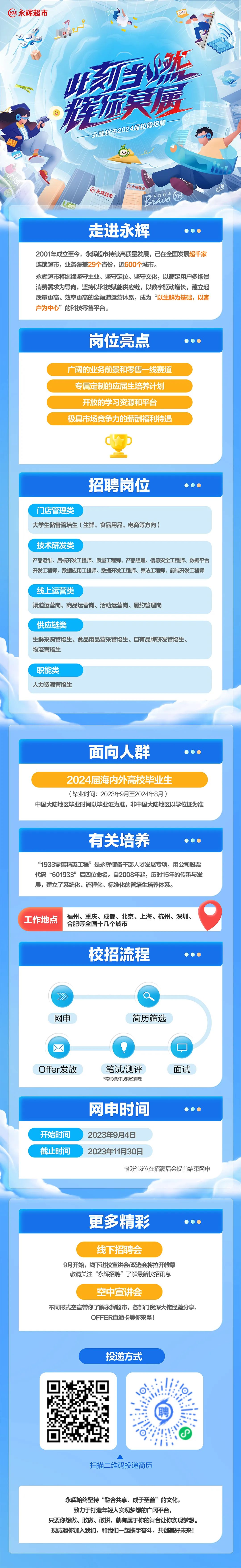 <p>永辉超市</p>
<p>OFFER</p>
<p> </p>
<p>英属</p>
<p>永辉超市2024届校园招聘</p>
<p>能生</p>
<p>永辉超市</p>
<p>永辉物流</p>
<p>永辉超市<br/>H</p>
<p>Bhwo</p>
<p>走进永辉</p>
<p>2001年成立至今，永辉超市持续高质量发展，已在全国发展超千家<br/>连锁超市，业务覆盖29个省份，近600个城市。</p>
<p>永辉超市将继续坚守主业、坚守定位、坚守文化，以满足用户多场景<br/>消费需求为导向，坚持以科技赋能供应链，以数字驱动增长，建立起<br/>质量更高、效率更高的全渠道运营体系，成为“以生鲜为基础，以客<br/>户为中心”的科技零售平台。</p>
<p>岗位亮点</p>
<p>广阔的业务前景和零售一线赛道<br/>专属定制的应届生培养计划<br/>开放的学习资源和平台<br/>极具市场竞争力的薪酬福利待遇</p>
<p>招聘岗位</p>
<p>●●●</p>
<p>门店管理类</p>
<p>大学生储备管培生(生鲜、食品用品、电商等方向)</p>
<p>技术研发类</p>
<p>产品运维、后端开发工程师、质量工程师、产品经理、信息安全工程师、数据平台<br/>开发工程师、数据应用工程师、数据开发工程师、算法工程师、前端开发工程师</p>
<p>线上运营类</p>
<p>渠道运营岗、商品运营岗、活动运营岗、履约管理岗</p>
<p>供应链类</p>
<p>生鲜采购管培生、食品用品营采管培生、自有品牌研发管培生、<br/>物流管培生</p>
<p>职能类<br/>人力资源管培生</p>
<p>面向人群</p>
<p>2024届海内外高校毕业生</p>
<p>(毕业时间:2023年9月至2024年8月)</p>
<p>中国大陆地区毕业时间以毕业证为准，非中国大陆地区以学位证为准</p>
<p>有关培养</p>
<p>“1933零售精英工程”是永辉储备干部人才发展专项，用公司股票<br/>代码“601933”后四位命名。自2008年起，历时15年的传承与发<br/>展，建立了系统化、流程化、标准化的管培生培养体系。</p>
<p>工作地点</p>
<p>福州、重庆、成都、北京、上海、杭州、深圳、<br/>合肥等全国十几个城市</p>
<p>校招流程</p>
<p>网申</p>
<p>简历筛选</p>
<p>Offer发放</p>
<p>笔试/测评<br/>*笔试/测评视岗位而定</p>
<p>面试</p>
<p>网申时间</p>
<p>开始时间<br/>截止时间</p>
<p>2023年9月4日</p>
<p>2023年11月30日</p>
<p>*部分岗位在招满后会提前结束网申</p>
<p>更多精彩</p>
<p>000</p>
<p>线下招聘会</p>
<p>9月开始，线下进校宣讲会/双选会将拉开帷幕</p>
<p>敬请关注“永辉招聘”了解最新校招讯息</p>
<p>空中宣讲会</p>
<p>不同形式空宣带你了解永辉超市，各部门资深大佬经验分享，</p>
<p>OFFER直通卡等你来拿!</p>
<p>投递方式</p>
<p>扫描二维码投递简历</p>
<p>永辉始终坚持“融合共享、成于至善”的文化，</p>
<p>致力于打造年轻人实现梦想的广阔平台，</p>
<p>只要你想做、敢做、敢拼，就有属于你的舞台让你实现梦想。<br/>现诚邀你加入我们，和我们一起携手奋斗，共创美好未来!</p>
