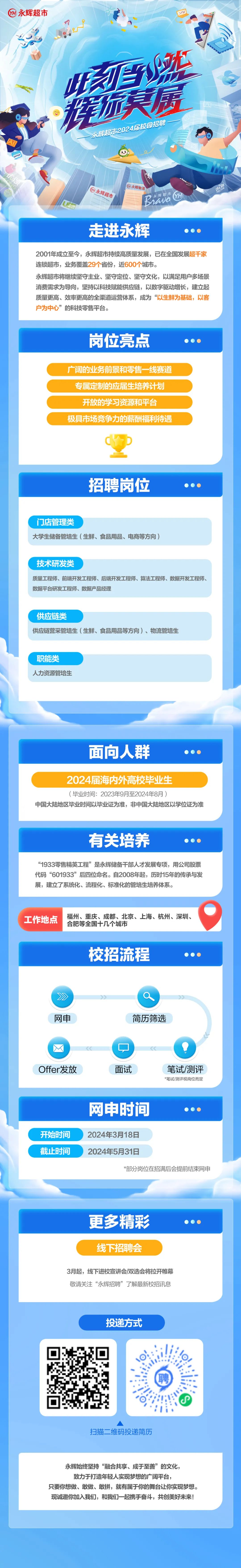<p>永辉超市</p>
<p>OFFER</p>
<p>此动</p>
<p>辉航共属</p>
<p>永辉超市2024届校园招聘</p>
<p>永辉超市</p>
<p>永辉物流</p>
<p>B*wo<br/>永辉超市<br/>YH</p>
<p>走进永辉</p>
<p>2001年成立至今，永辉超市持续高质量发展，已在全国发展超千家<br/>连锁超市，业务覆盖29个省份，近600个城市。</p>
<p>永辉超市将继续坚守主业、坚守定位、坚守文化，以满足用户多场景<br/>消费需求为导向，坚持以科技赋能供应链，以数字驱动增长，建立起<br/>质量更高、效率更高的全渠道运营体系，成为“以生鲜为基础，以客<br/>户为中心”的科技零售平台。</p>
<p>岗位亮点</p>
<p>广阔的业务前景和零售一线赛道<br/>专属定制的应届生培养计划<br/>开放的学习资源和平台<br/>极具市场竞争力的薪酬福利待遇</p>
<p>招聘岗位</p>
<p>●●●</p>
<p>门店管理类</p>
<p>大学生储备管培生(生鲜、食品用品、电商等方向)</p>
<p>技术研发类</p>
<p>质量工程师、前端开发工程师、后端开发工程师、算法工程师、数据开发工程师、<br/>数据平台研发工程师、数据产品经理</p>
<p>供应链类</p>
<p>供应链营采管培生(生鲜、食品用品等方向)、物流管培生</p>
<p>职能类<br/>人力资源管培生</p>
<p>面向人群</p>
<p>2024届海内外高校毕业生</p>
<p>(毕业时间:2023年9月至2024年8月)</p>
<p>中国大陆地区毕业时间以毕业证为准，非中国大陆地区以学位证为准</p>
<p>有关培养</p>
<p>“1933零售精英工程”是永辉储备干部人才发展专项，用公司股票<br/>代码“601933”后四位命名。自2008年起，历时15年的传承与发<br/>展，建立了系统化、流程化、标准化的管培生培养体系。</p>
<p>工作地点</p>
<p>福州、重庆、成都、北京、上海、杭州、深圳、<br/>合肥等全国十几个城市</p>
<p>校招流程</p>
<p>网申</p>
<p>简历筛选</p>
<p>Offer发放</p>
<p>面试</p>
<p>笔试/测评<br/>*笔试/测评视岗位而定</p>
<p>网申时间</p>
<p>开始时间<br/>截止时间</p>
<p>2024年3月18日</p>
<p>2024年5月31日</p>
<p>*部分岗位在招满后会提前结束网申</p>
<p>更多精彩<br/>线下招聘会</p>
<p> </p>
<p>3月起，线下进校宣讲会/双选会将拉开帷幕<br/>敬请关注“永辉招聘”了解最新校招讯息</p>
<p>投递方式</p>
<p>扫描二维码投递简历</p>
<p>永辉始终坚持“融合共享、成于至善”的文化，</p>
<p>致力于打造年轻人实现梦想的广阔平台，</p>
<p>只要你想做、敢做、敢拼，就有属于你的舞台让你实现梦想。<br/>现诚邀你加入我们，和我们一起携手奋斗，共创美好未来!</p>
