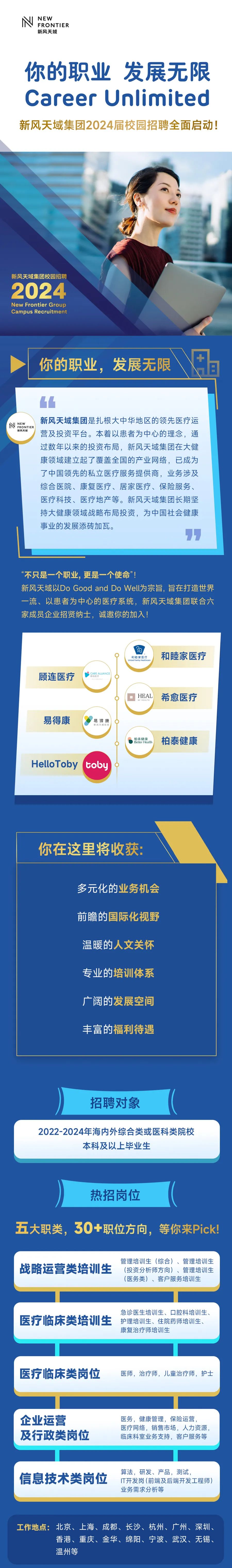 <p>NEW</p>
<p>FRONTIER<br/>新风天域</p>
<p>你的职业发展无限<br/>Career Unlimited</p>
<p>新风天域集团2024届校园招聘全面启动!</p>
<p>新风天域集团校园招聘<br/>2024</p>
<p>New Frontier Group<br/>Campus Recruitment</p>
<p>你的职业，发展无限</p>
<p> <br/>NEW<br/>FRONTIER</p>
<p>新风天域</p>
<p>新风天域集团是扎根大中华地区的领先医疗运<br/>营及投资平台。本着以患者为中心的理念，通<br/>过数年以来的投资布局，新风天域集团在大健<br/>康领域建立起了覆盖全国的产业网络，已成为<br/>了中国领先的私立医疗服务提供商，业务涉及<br/>综合医院、康复医疗、居家医疗、保险服务、<br/>医疗科技、医疗地产等。新风天域集团长期坚<br/>持大健康领域战略布局投资，为中国社会健康<br/>事业的发展添砖加瓦。</p>
<p>“不只是一个职业，更是一个使命”!</p>
<p>新风天域以Do Good and Do Well为宗旨，旨在打造世界<br/>一流、以患者为中心的医疗系统，新风天域集团联合六<br/>家成员企业招贤纳士，诚邀你的加入!</p>
<p>顾连医疗</p>
<p>CARE ALLIAN(<br/>连区f</p>
<p>0(</p>
<p>和睦家医疗<br/>Unked Family Heatncare</p>
<p>和睦家医疗</p>
<p>HEAL</p>
<p>N8 WCaitn</p>
<p>希愈医疗</p>
<p>易得康</p>
<p>易得康<br/>新风天域成员</p>
<p>HelloToby</p>
<p>toby</p>
<p>柏泰健康<br/>Better Health</p>
<p>柏泰健康</p>
<p>你在这里将收获:</p>
<p>多元化的业务机会<br/>前瞻的国际化视野<br/>温暖的人文关怀<br/>专业的培训体系<br/>广阔的发展空间<br/>丰富的福利待遇</p>
<p>招聘对象</p>
<p>2022-2024年海内外综合类或医科类院校</p>
<p>本科及以上毕业生</p>
<p>热招岗位</p>
<p>五大职类，30+职位方向，等你来Pick!</p>
<p>战略运营类培训生</p>
<p>管理培训生(综合)、管理培训生<br/>(投资分析师方向)、管理培训生<br/>(医务类)、客户服务培训生</p>
<p>医疗临床类培训生</p>
<p>急诊医生培训生、口腔科培训生、<br/>护理培训生、住院药师培训生、<br/>康复治疗师培训生</p>
<p>医疗临床类岗位</p>
<p>医师，治疗师，儿童治疗师，护士</p>
<p>企业运营</p>
<p>及行政类岗位</p>
<p>医务，健康管理，保险运营<br/>医疗网络，销售市场，人力资源，<br/>临床科室业务支持，客户服务等</p>
<p>信息技术类岗位</p>
<p>算法，研发、产品，测试</p>
<p>IT开发岗(前端及后端开发工程师)<br/>业务需求分析等</p>
<p>工作地点:<br/>北京、上海、成都、长沙、杭州、广州、深圳、</p>
<p>香港、重庆、金华、绵阳、宁波、武汉、无锡、<br/>温州等</p>

