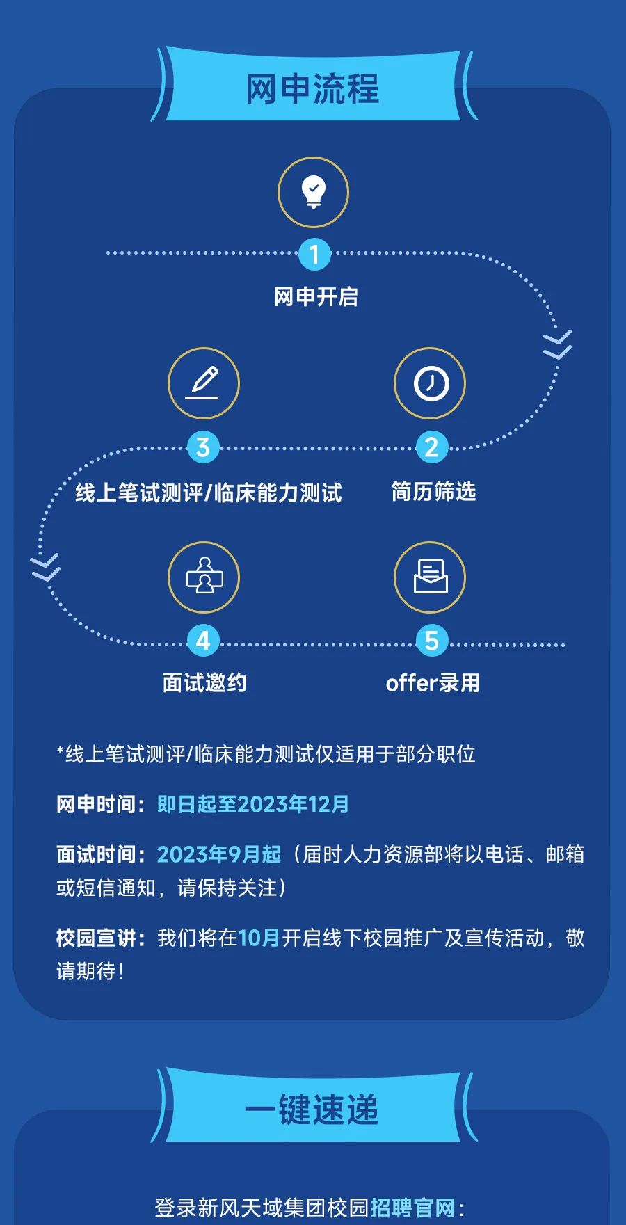 <p>网中流程</p>
<p>网申开启</p>
<p>￥</p>
<p>2</p>
<p>线上笔试测评/临床能力测试</p>
<p>。</p>
<p>简历筛选</p>
<p>日</p>
<p>面试邀约</p>
<p>L</p>
<p>offer录用</p>
<p>*线上笔试测评/临床能力测试仅适用于部分职位</p>
<p>网申时间:即日起至2023年12月</p>
<p>面试时间:2023年9月起(届时人力资源部将以电话、邮箱<br/>或短信通知，请保持关注)</p>
<p>校园宣讲:我们将在10月开启线下校园推广及宣传活动，敬<br/>请期待!</p>
<p>键速递</p>
<p>登录新风天域集团校园招聘官网:</p>

