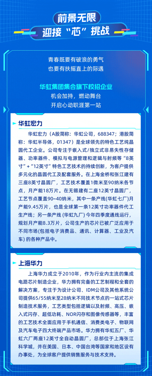 <p>前景无限<br/>迎接“芯”挑战</p>
<p>青春既要有破浪的勇气<br/>也要有扶摇直上的际遇</p>
<p>华虹集团集合旗下校招企业<br/>机会加持,燃动舞台</p>
<p>开启心动职涯第一站</p>
<p>华虹宏力</p>
<p>华虹宏力(A股简称:华虹公司,688347;港股简<br/>称:华虹半导体,01347)是全球领先的特色工艺纯晶<br/>圆代工企业。公司专注于嵌入式/独立式非易失性存储<br/>器、功率器件、模拟与电源管理和逻辑与射频等“8英<br/>寸”“12英寸”特色工艺技术的持续创新,为客户提供<br/>多元化的圆代工及配套服务。在上海金桥和张江建有<br/>三座8英寸圆厂,工艺技术覆盖1微米至90纳米各节<br/>点,月产能18万片。在无锡建有二座12英寸晶圆厂,<br/>工艺节点覆盖90~40纳米,其中一条产线(华虹七厂)月<br/>产能9.45万片,也是全球第一条12英寸功率器件代工<br/>生产线;另一条产线(华虹九厂)今年四季度通线运行,<br/>规划月产能8.3万片,公司生产的芯片已被广泛应用于<br/>不同市场(包括电子消费品、通讯、计算器、工业及汽<br/>车)的各种产品中。</p>
<p>上海华力</p>
<p>上海华力成立于2010年,作为行业内主流的集成<br/>电芯片制造企业,华力拥有完备的工艺制程和全套的<br/>解决方案,专注于为设计公司、IDM公司及其他系统公<br/>司提供65/55纳米至28纳米不同技术节点的一站式芯片<br/>制造技术服务,工艺类型包括逻辑以及射频、高压、嵌<br/>入式闪存、超低功耗、NOR闪存和图像传感器等,丰富<br/>的工艺技术全面应用于手机通信、消费类电子、物联网<br/>及汽车电子四大终端产品市场。华力拥有华虹五厂、华<br/>虹六厂两座12英寸全自动圆厂,总部位于上海张江<br/>科学城,并在美国、日本、中国台湾等国家和地区设有<br/>办事处,为全球客户提供销售服务与技术支持。</p>