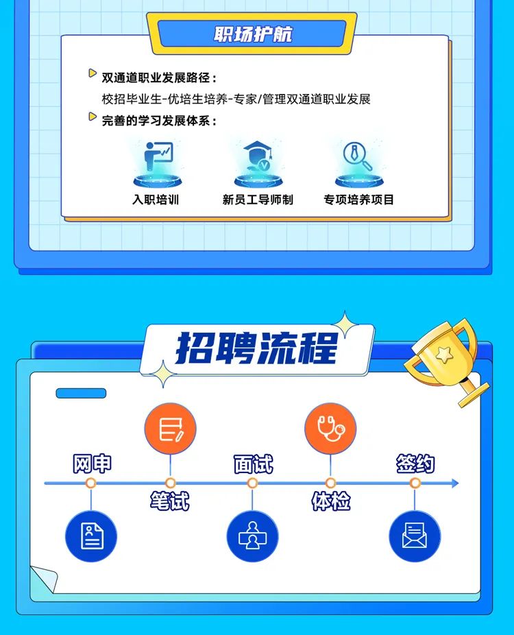 
<table>
<tr><td></td>
<td></td>
<td></td>
<td></td>
<td colspan="8">职场护航</td>
<td></td>
<td></td>
<td></td>
<td></td>
<td></td>
<td></td>
</tr>
<tr><td></td>
<td colspan="16"></td>
<td></td>
</tr>
<tr><td></td>
<td colspan="16">D ?双通道职业发展路径:</td>
<td></td>
</tr>
<tr><td></td>
<td colspan="16">校招毕业生-优培生培养-专家/管理双通道职业发展</td>
<td></td>
</tr>
<tr><td></td>
<td colspan="16">完善的学习发展体系:</td>
<td rowspan="5"></td>
</tr>
<tr><td></td>
<td colspan="16">◆ ⑧</td>
</tr>
<tr><td></td>
<td colspan="16">1 V</td>
</tr>
<tr><td></td>
<td colspan="16">入职培训 新员工导师制 专项培养项目</td>
</tr>
<tr><td></td>
<td colspan="16"></td>
</tr>
<tr><td></td>
<td></td>
<td></td>
<td></td>
<td></td>
<td></td>
<td></td>
<td></td>
<td></td>
<td></td>
<td></td>
<td></td>
<td></td>
<td></td>
<td></td>
<td></td>
<td></td>
<td></td>
</tr>
<tr><td colspan="18"></td>
</tr>
<tr><td colspan="18">招聘流程 &yen;Vo网申 面试 签约笔试 体检图 A 图</td>
</tr>
<tr><td colspan="18"></td>
</tr>
</table>
