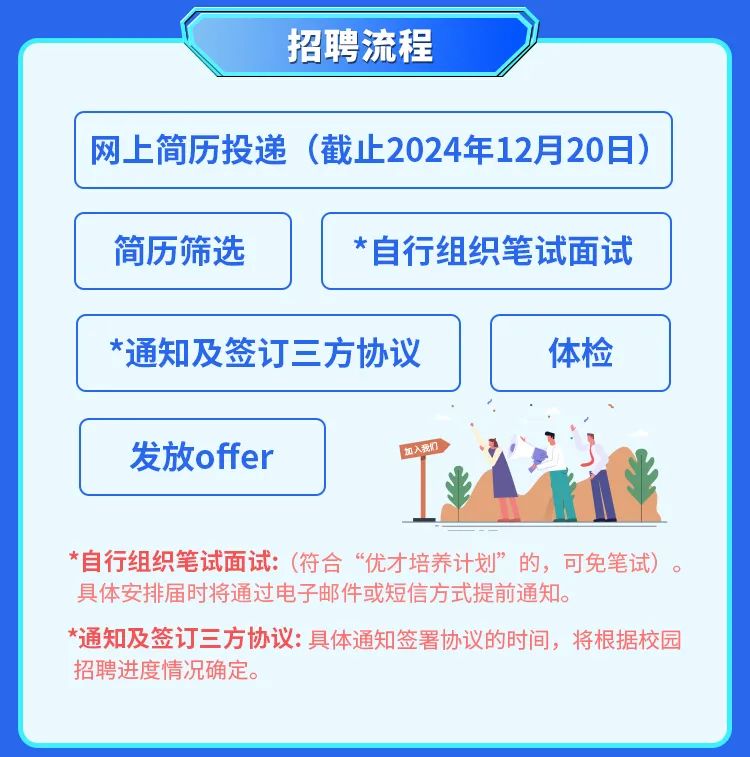 <p>招聘流程</p>
<p>网上简历投递(截止2024年12月20日)<br/>简历筛选</p>
<p>*自行组织笔试面试</p>
<p>*通知及签订三方协议</p>
<p>体检</p>
<p>发放offer</p>
<p>机海码</p>
<p>*自行组织笔试面试:(符合“优才培养计划”的，可免笔试)。<br/>具体安排届时将通过电子邮件或短信方式提前通知。</p>
<p>*通知及签订三方协议:具体通知签署协议的时间，将根据校园<br/>招聘进度情况确定。</p>
