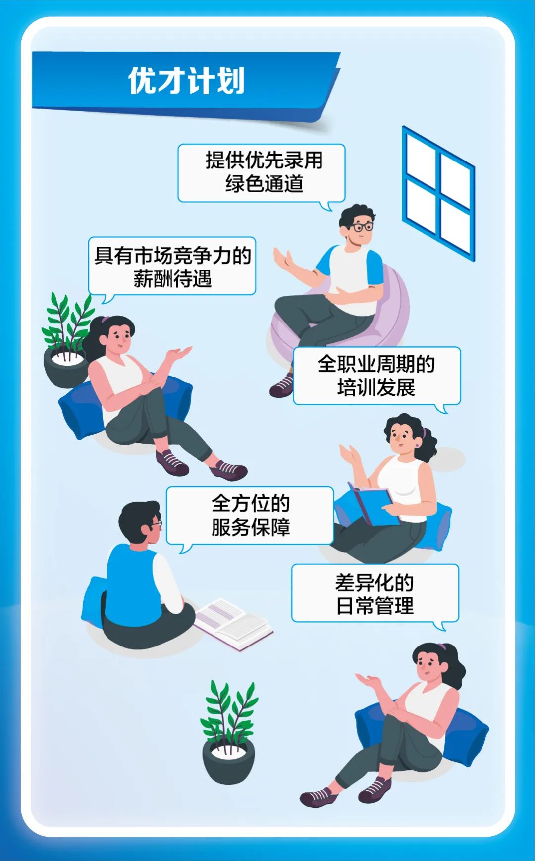 <p>优才计划</p>
<p>提供优先录用<br/>绿色通道</p>
<p>具有市场竞争力的<br/>薪酬待遇</p>
<p>全职业周期的<br/>培训发展</p>
<p>全方位的<br/>服务保障</p>
<p>差异化的<br/>日常管理</p>
