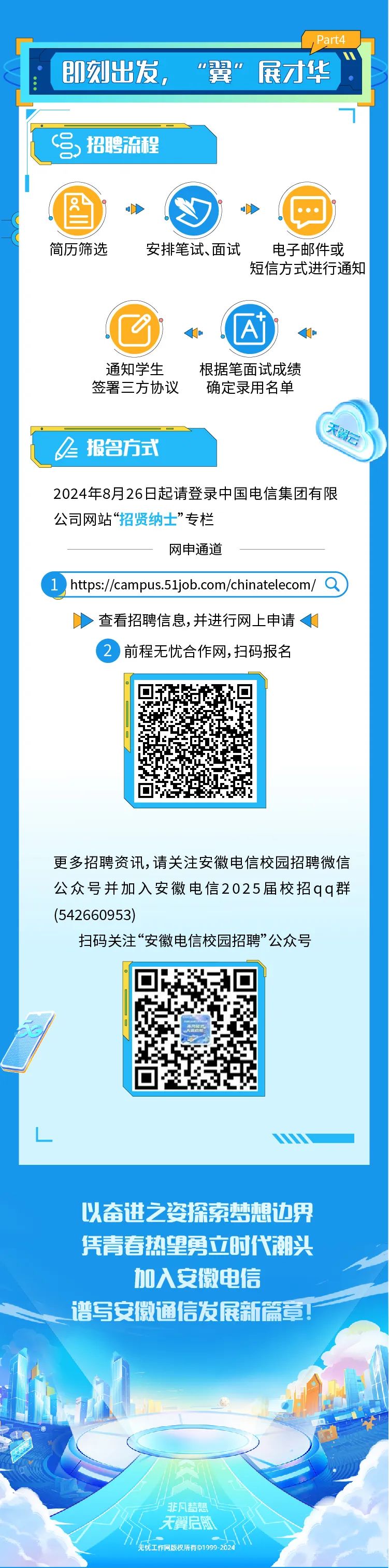 <p>Part4</p>
<p>即刻出发,00翼0展才华</p>
<p>以奋进之姿探索梦想边界</p>
<p>凭青春热望勇立时代潮头</p>
<p>加入安徽电信</p>
<p>谱写安徽通信发展新篇章!</p>
<p>非凡梦想</p>
<p>天翼启简</p>
<p>无忧工作网版权所有019992024 \'</p>

<table>
<tr><td>唱招聘流程图 D D>简历筛选 安排笔试、面试 电子邮件或短信方式进行通知0 q小 A <通知学生 根据笔面试成绩签署三方协议 确定录用名单鸭报名方式2024年8月26日起请登录中国电信集团有限公司网站“招贤纳士”专栏网申通道</td>
</tr>
<tr><td>) https://campus.51job.com/chinatelecom/ a)</td>
</tr>
<tr><td>D >查看招聘信息,并进行网上申请12 )前程无忧合作网,扫码报名更多招聘资讯,请关注安徽电信校园招聘微信公众号并加入安徽电信2025届校招qq群(542660953)扫码关注“安徽电信校园招聘”公众号W</td>
</tr>
</table>
