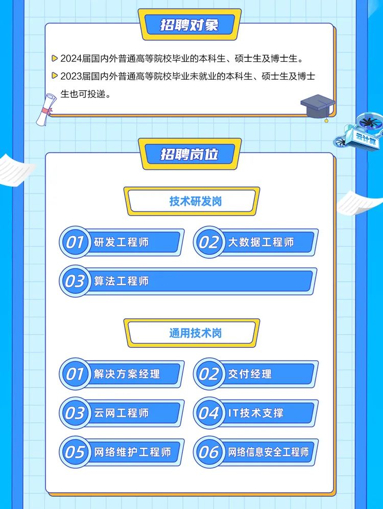 
<table>
<tr><td colspan="5"></td>
<td colspan="4"></td>
<td colspan="6"></td>
</tr>
<tr><td></td>
<td colspan="2"></td>
<td colspan="2"></td>
<td colspan="5">\' 招聘对象 )</td>
<td colspan="4"></td>
<td></td>
</tr>
<tr><td rowspan="2"></td>
<td colspan="13">D 2024届国内外普通高等院校毕业的本科生、硕士生及博士生。</td>
<td></td>
</tr>
<tr><td colspan="13">D 2023届国内外普通高等院校毕业未就业的本科生、硕士生及博士</td>
<td></td>
</tr>
<tr><td colspan="14">生也可投递。</td>
<td></td>
</tr>
<tr><td colspan="6"></td>
<td colspan="3"></td>
<td colspan="6"></td>
</tr>
<tr><td></td>
<td></td>
<td></td>
<td></td>
<td></td>
<td></td>
<td></td>
<td></td>
<td></td>
<td></td>
<td></td>
<td></td>
<td></td>
<td></td>
<td></td>
</tr>
<tr><td rowspan="3"></td>
<td colspan="12">招聘岗位</td>
<td colspan="2"></td>
</tr>
<tr><td colspan="12"></td>
<td colspan="2"></td>
</tr>
<tr><td colspan="12">技术研发岗</td>
<td colspan="2"></td>
</tr>
<tr><td></td>
<td colspan="12">(07 )研发工程师 02)大数据工程师</td>
<td colspan="2"></td>
</tr>
<tr><td></td>
<td colspan="12"></td>
<td colspan="2"></td>
</tr>
<tr><td colspan="13">(03)算法工程师 \'</td>
<td colspan="2"></td>
</tr>
<tr><td colspan="13"></td>
<td colspan="2"></td>
</tr>
<tr><td colspan="13"></td>
<td colspan="2"></td>
</tr>
<tr><td></td>
<td colspan="12">" 通用技术岗 1l</td>
<td colspan="2"></td>
</tr>
<tr><td colspan="13"></td>
<td colspan="2"></td>
</tr>
<tr><td colspan="13">(01)解决方案经理 (02) 交付经理</td>
<td colspan="2"></td>
</tr>
<tr><td rowspan="2"></td>
<td colspan="12">J I</td>
<td colspan="2"></td>
</tr>
<tr><td colspan="12"></td>
<td colspan="2"></td>
</tr>
<tr><td colspan="13">(03)云网工程师 04)IT技术支撑 </td>
<td colspan="2"></td>
</tr>
<tr><td colspan="13">05)网络维护工程师 06)网络信息安全工程师</td>
<td colspan="2"></td>
</tr>
<tr><td></td>
<td colspan="12"></td>
<td colspan="2"></td>
</tr>
<tr><td colspan="13">、</td>
<td colspan="2"></td>
</tr>
<tr><td></td>
<td colspan="12"></td>
<td colspan="2"></td>
</tr>
</table>

