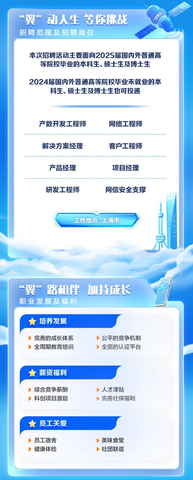 <p>“翼"动人生等你挑战</p>
<p>招聘范围及招聘岗位</p>
<p>本次招聘活动主要面向2025届国内外普通高</p>
<p>等院校毕业的本科生、硕士生及博士生</p>
<p>2024届国内外普通高等院校毕业未就业的本</p>
<p>科生、硕士生及博士生也可投递</p>
<p>产数开发工程师网络工程师</p>
<p>解决方案经理客户工程师</p>
<p>产品经理项目经理</p>
<p>研发工程师网信安全支撑</p>
<p>工作地点8上海市</p>
<p>产</p>
<p>“翼”路相伴加持成长</p>
<p>职业发展及福利</p>
<p> 培养发展</p>
<p>)完善的成长体系)公平的竞争机制</p>
<p>)全周期教育培训\'全面的认证平台</p>
<p> 薪资福利</p>
<p>)综合竞争薪酬P人才津贴</p>
<p>>科创项目激励>完善社保福利</p>
<p>员工关爱</p>
<p>D员工宿舍P美味食堂</p>
<p>健康体检>社团联谊</p>
