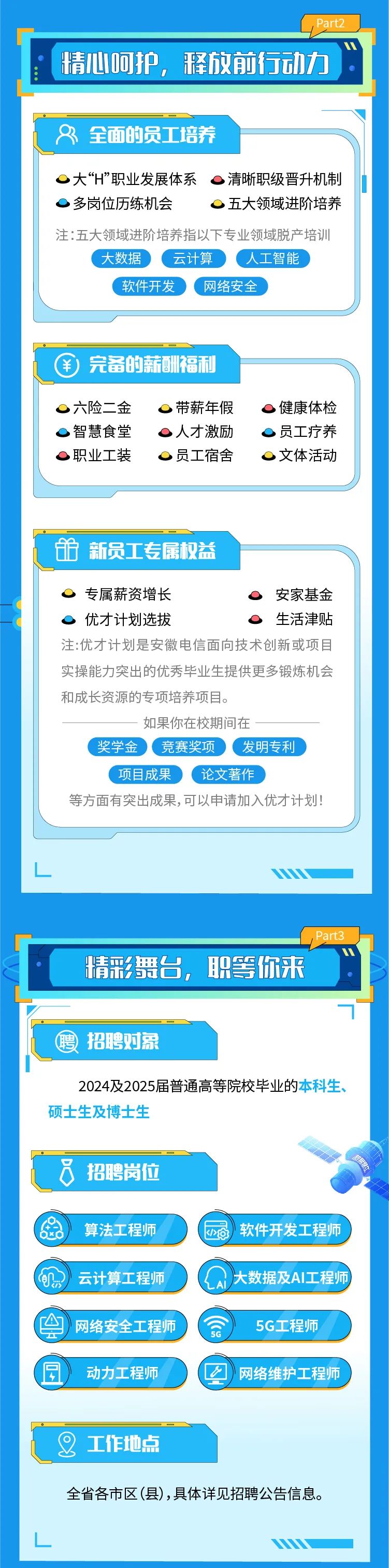 
<table>
<tr><td>, Partz</td>
</tr>
<tr><td>精心呵护,释放前行动力</td>
</tr>
<tr><td>8全面的员工培养o大“H”职业发展体系o清晰职级晋升机制)多岗位历练机会 o五大领域进阶培养注:五大领域进阶培养指以下专业领域脱产培训大数据  云计算) ,人工智能软件开发 网络安全</td>
</tr>
<tr><td>连完备的薪酬福利。六险二金 。带薪年假 o健康体检智慧食堂 o人才激励 员工疗养o职业工装 员工宿舍 。文体活动</td>
</tr>
<tr><td>新新员工专属权益O 专属薪资增长 0 安家基金优才计划选拔 0 生活津贴注:优才计划是安徽电信面向技术创新或项目实操能力突出的优秀毕业生提供更多锻炼机会和成长资源的专项培养项目。如果你在校期间在一奖学金 竞赛奖项 发明专利项目成果 论文著作等方面有突出成果,可以申请加入优才计划!</td>
</tr>
<tr><td>Wn</td>
</tr>
<tr><td>Part.</td>
</tr>
<tr><td>精彩舞台,职等你来</td>
</tr>
<tr><td>瞍招聘对象2024及2025届普通高等院校毕业的本科生、硕士生及博士生招聘岗位OxO  算法工程师 业 软件开发工程师云计算工程师 LA 大数据及AI工程师(网络安全工程师 5G工程师A 5G动力工程师 ☐) 网络维护工程师。工作地点全省各市区(县),具体详见招聘公告信息。</td>
</tr>
</table>
