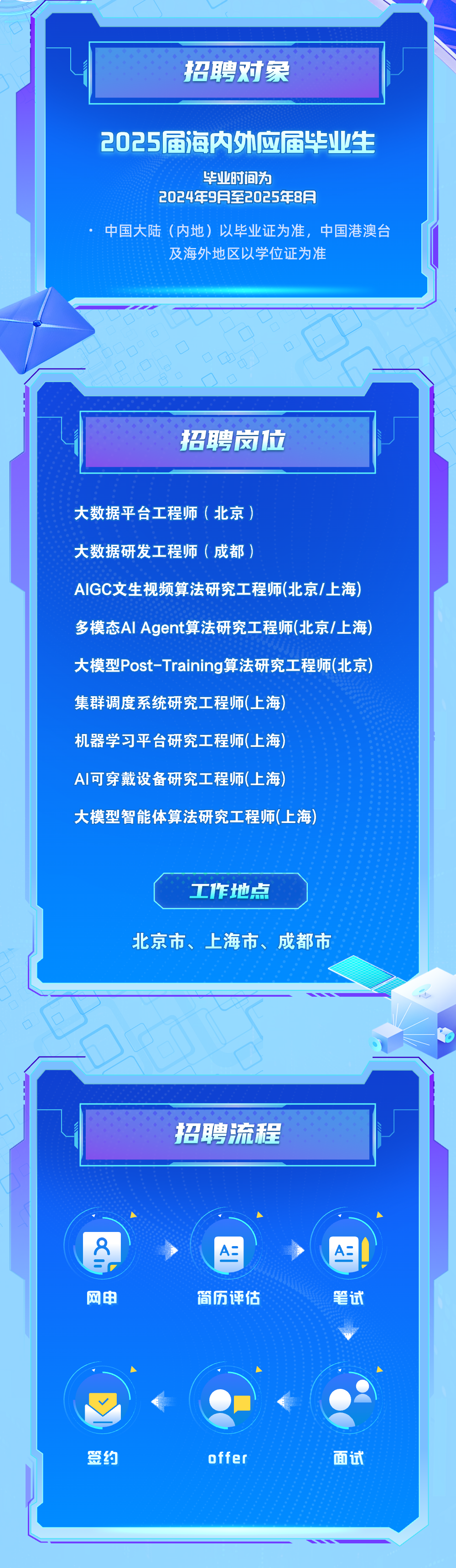 中国电信人工智能公司2025校园招聘火热进行中!