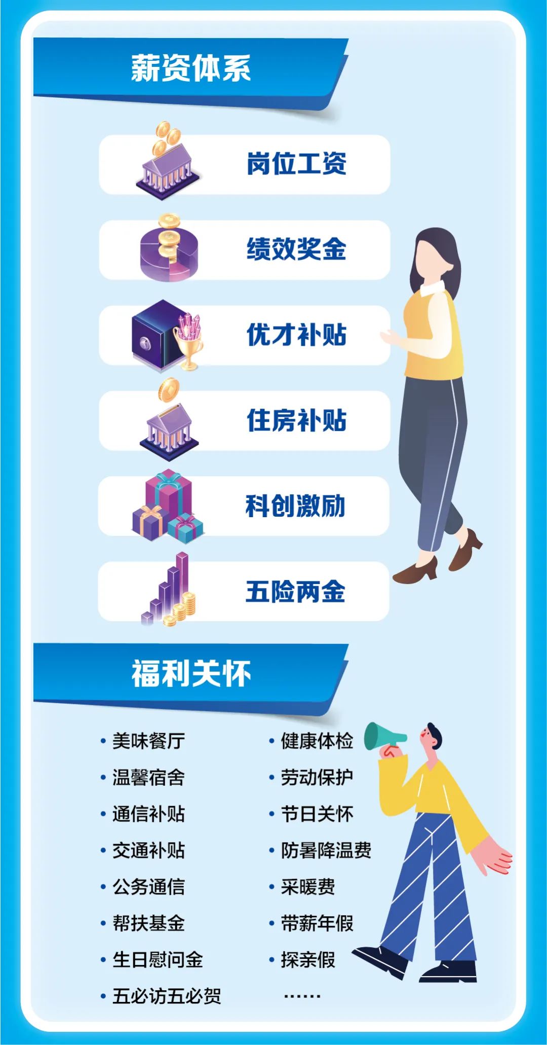 <p>薪资体系</p>
<p>岗位工资</p>
<p>绩效奖金</p>
<p>优才补贴</p>
<p>住房补贴</p>
<p>科创激励</p>
<p>五险两金</p>
<p>福利关怀</p>
<p> 美味餐厅 健康体检</p>
<p> 温馨宿舍 劳动保护</p>
<p> 通信补贴 节日关怀</p>
<p> 交通补贴 防暑降温费</p>
<p> 公务通信 采暖费</p>
<p> 帮扶基金 带薪年假</p>
<p> 生日慰问金 探亲假</p>
<p> 五必访五必贺   .  </p>
