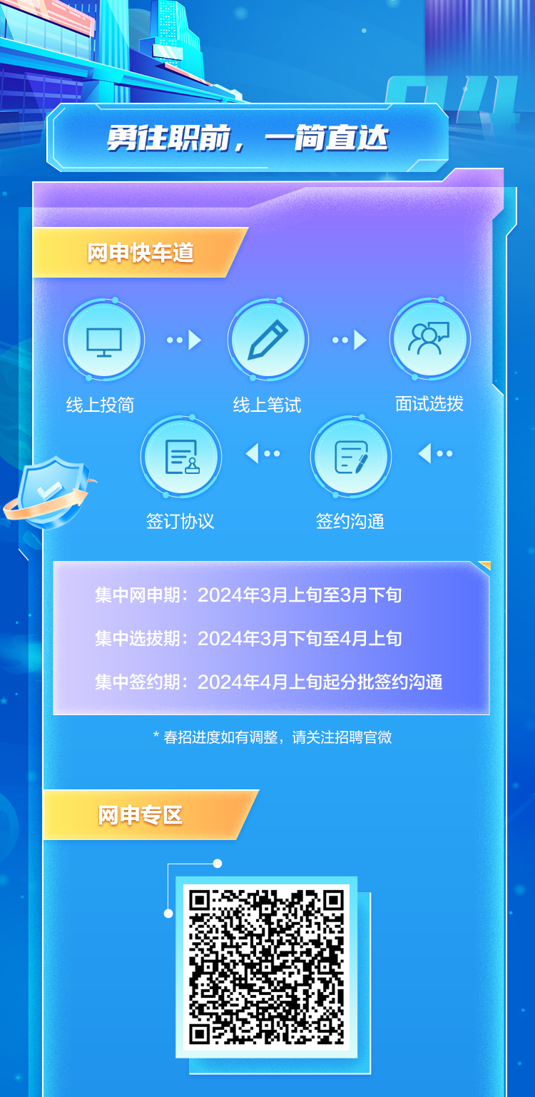 <p>勇往职前,一简直达</p>
<p>网申快车道</p>
<p>.. >..</p>
<p>线上投简线上笔试面试选拨</p>
<p>昆< .目< .</p>
<p>签订协议签约沟通</p>
<p>集中网申期: 2024年3月上旬至3月下旬</p>
<p>集中选拔期: 2024年3月下旬至4月,上旬</p>
<p>集中签约期: 2024年4月上旬起分批签约沟通</p>
<p>*春招进度如有调整,请关注招聘官微</p>
<p>网电专区</p>
<p> </p>
