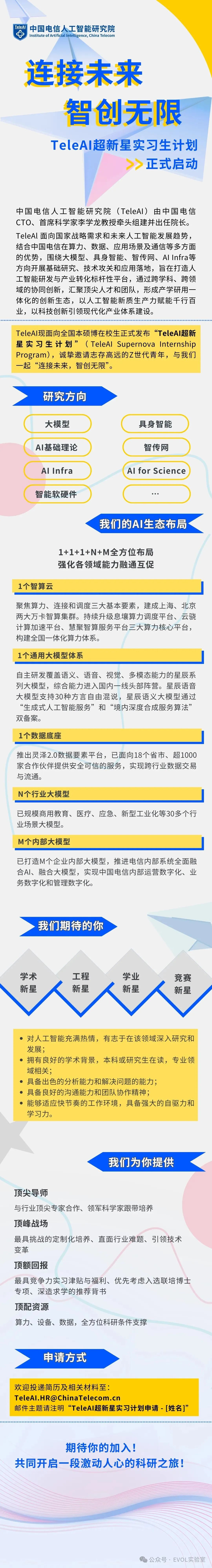 <p>releA中国电信人工智能研究院</p>
<p>Institute of Artificial Intelligence, China Telecom</p>
<p>连接未来</p>
<p>智创无限</p>
<p>TeleAI超新星实习生计划</p>
<p>正式启动</p>
<p>中国电信人工智能研究院(TeleAI)由中国电信<br/>CTO、首席科学家李学龙教授牵头组建并出任院长。<br/>TeleAl面向国家战略需求和未来人工智能发展趋势，<br/>结合中国电信在算力、数据、应用场景及通信等多方面<br/>的优势，围绕大模型、具身智能、智传网、AIInfra等<br/>方向开展基础研究、技术攻关和应用落地，旨在打造人<br/>工智能研发与产业转化标杆性平台，通过跨学科、跨领<br/>域的协同创新，汇聚顶尖人才和团队，形成产学研用一<br/>体化的创新生态，以人工智能新质生产力赋能千行百<br/>业，以科技创新引领现代化产业体系建设。</p>
<p>TeleAI现面向全国本硕博在校生正式发布“TeleAI超新<br/>星实习生计划”<br/>(TeleAI Supernova Internship<br/>Program)，诚挚邀请志存高远的Z世代青年，与我们<br/>一起“连接未来，智创无限”。</p>
<p>研究方向<br/>大模型</p>
<p>AI基础理论<br/>AlInfra<br/>智能软硬件</p>
<p>具身智能</p>
<p>智传网</p>
<p>Al for Science</p>
<p>我们的AI生态布局</p>
<p>1+1+1+N+M全方位布局<br/>强化各领域能力融通互促</p>
<p>1个智算云</p>
<p>聚焦算力、连接和调度三大基本要素，建成上海、北京<br/>两大万卡智算集群。持续升级息壤算力调度平台、云骁<br/>计算加速平台、慧聚智算服务平台三大算力核心平台，<br/>构建全国一体化算力体系。</p>
<p>1个通用大模型体系</p>
<p>自主研发覆盖语义、语音、视觉、多模态能力的星辰系<br/>列大模型，综合能力进入国内一线头部阵营。星辰语音<br/>大模型支持30种方言自由混说，星辰语义大模型通过<br/>“生成式人工智能服务”和“境内深度合成服务算法”<br/>双备案。</p>
<p>1个数据底座</p>
<p>推出灵泽2.0数据要素平台，已面向18个省市、超1000<br/>家合作伙伴提供安全可信的服务，实现跨行业数据交易<br/>与流通。</p>
<p>N个行业大模型</p>
<p>已规模商用教育、医疗、应急、新型工业化等30多个行<br/>业场景大模型。</p>
<p>M个内部大模型</p>
<p>已打造M个企业内部大模型，推进电信内部系统全面融<br/>合AI、融合大模型，实现中国电信内部运营数字化、业<br/>务数字化和管理数字化。</p>
<p>我们期待的你</p>
<p>学术</p>
<p>新星</p>
<p>工程</p>
<p>新星</p>
<p>学业</p>
<p>新星</p>
<p>竞赛</p>
<p>新星</p>
<p>对人工智能充满热情，有志于在该领域深入研究和<br/>发展;</p>
<p>拥有良好的学术背景，本科或研究生在读，专业领<br/>域相关;</p>
<p>具备出色的分析能力和解决问题的能力;</p>
<p>具备良好的沟通能力和团队协作精神;</p>
<p>能够适应快节奏的工作环境，具备强大的自驱力和<br/>学习力。</p>
<p>我们为你提供</p>
<p>顶尖导师</p>
<p>与行业顶尖专家合作、领军科学家跟带培养</p>
<p>顶峰战场</p>
<p>最具挑战的定制化培养、直面行业难题、引领技术<br/>变革</p>
<p>顶额回报</p>
<p>最具竞争力实习津贴与福利、优先考虑入选联培博士<br/>专项、深造求学的推荐背书</p>
<p>顶配资源</p>
<p>算力、设备、数据，全方位科研条件支撑</p>
<p>申请方式</p>
<p>欢迎投递简历及相关材料至:</p>
<p>TeleAl.HR@ChinaTelecom.cn</p>
<p>邮件主题请注明“TeleAI超新星实习计划申请-[姓名]”</p>
<p>期待你的加入!</p>
<p>共同开启一段激动人心的科研之旅!</p>
<p>公众号.EVOL实验室</p>
