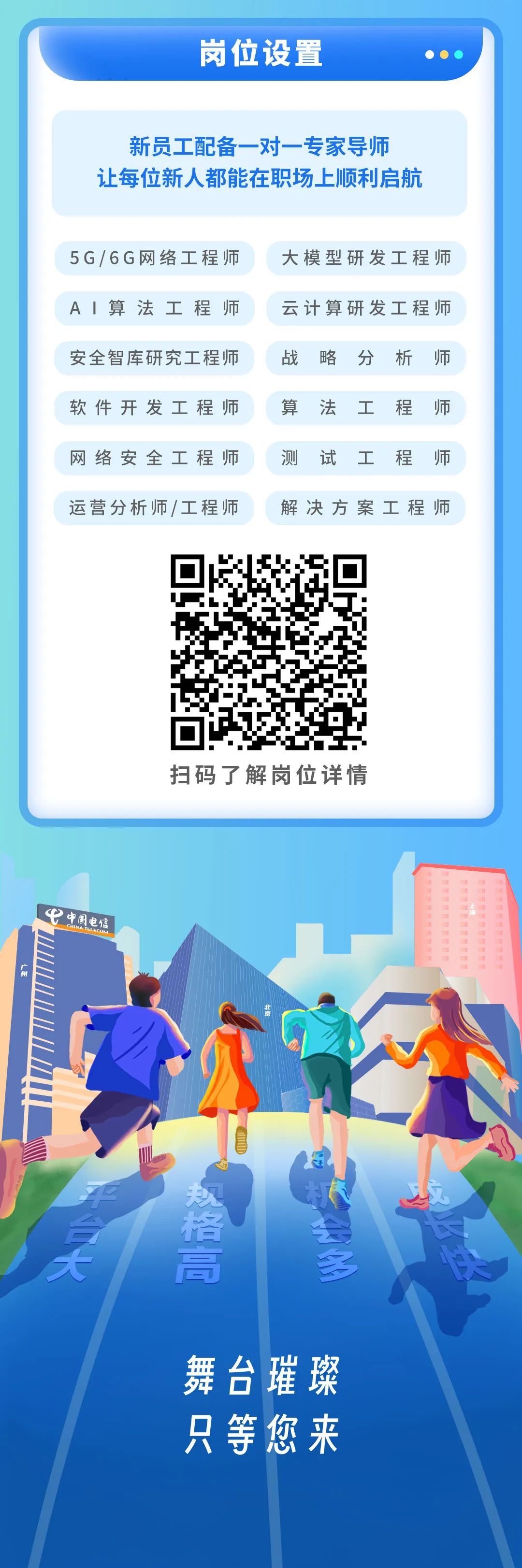 <p>岗位设置</p>
<p>新员工配备一对一专家导师<br/>让每位新人都能在职场上顺利启航</p>
<p>5G/6G网络工程师<br/>A1算法工程师<br/>安全智库研究工程师<br/>软件开发工程师<br/>网络安全工程师<br/>运营分析师/工程师</p>
<p>大模型研发工程师<br/>云计算研发工程师<br/>战略分析师<br/>算</p>
<p>法工程</p>
<p>师</p>
<p>测试工程师<br/>解决方案工程师</p>
<p>扫码了解岗位详情</p>
<p>中国电信</p>
<p>合大</p>
<p>教格高</p>
<p>舞台璀璨<br/>只等您来</p>

