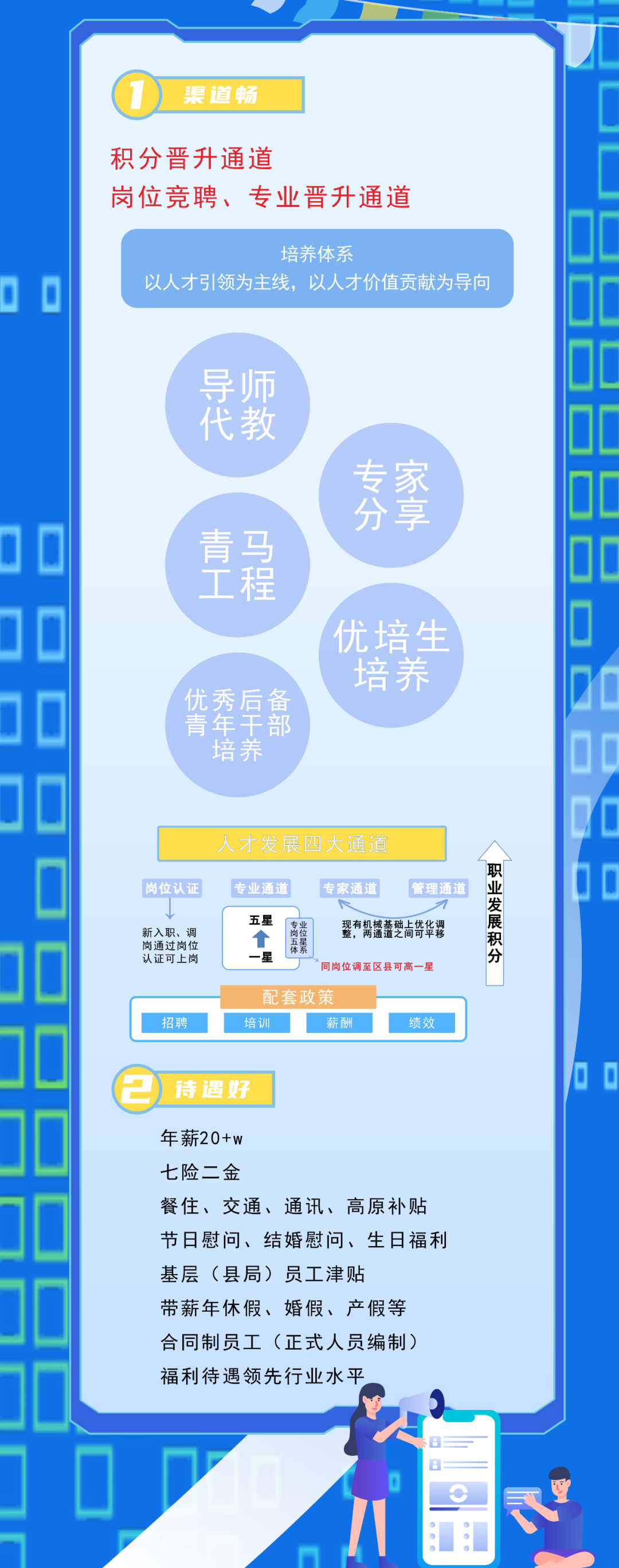 <p> <br/> </p>
<p>渠道畅</p>
<p>积分晋升通道</p>
<p>岗位竞聘、专业晋升通道</p>
<p>培养体系</p>
<p>以人才引领为主线，以人才价值贡献为导向</p>
<p>导师</p>
<p>代教</p>
<p>青马</p>
<p>工程</p>
<p>优秀后备<br/>青年干部</p>
<p>培养</p>
<p>专家</p>
<p>分享</p>
<p>优培生</p>
<p>培养</p>
<p>人才发展四大通道</p>
<p>岗位认证</p>
<p>新入职、调<br/>岗通过岗位<br/>认证可上岗</p>
<p>切聘</p>
<p>专业通道</p>
<p>专家通道</p>
<p>管理通道</p>
<p>础</p>
<p>五星</p>
<p>盐断五体</p>
<p>专岗<br/>銎有芝<br/>卣贷华设</p>
<p>一星</p>
<p>同岗位调至区县可高一星</p>
<p>配套政策</p>
<p>训</p>
<p>薪酬</p>
<p>清材</p>
<p>职业发展积分</p>
<p>待遇好</p>
<p>0</p>
<p>年薪20+w</p>
<p>七险二金</p>
<p>餐住、交通、通讯、高原补贴<br/>节日慰问、结婚慰问、生日福利<br/>基层(县局)员工津贴</p>
<p>带薪年休假、婚假、产假等<br/>合同制员工(正式人员编制)<br/>福利待遇领先行业水平</p>
