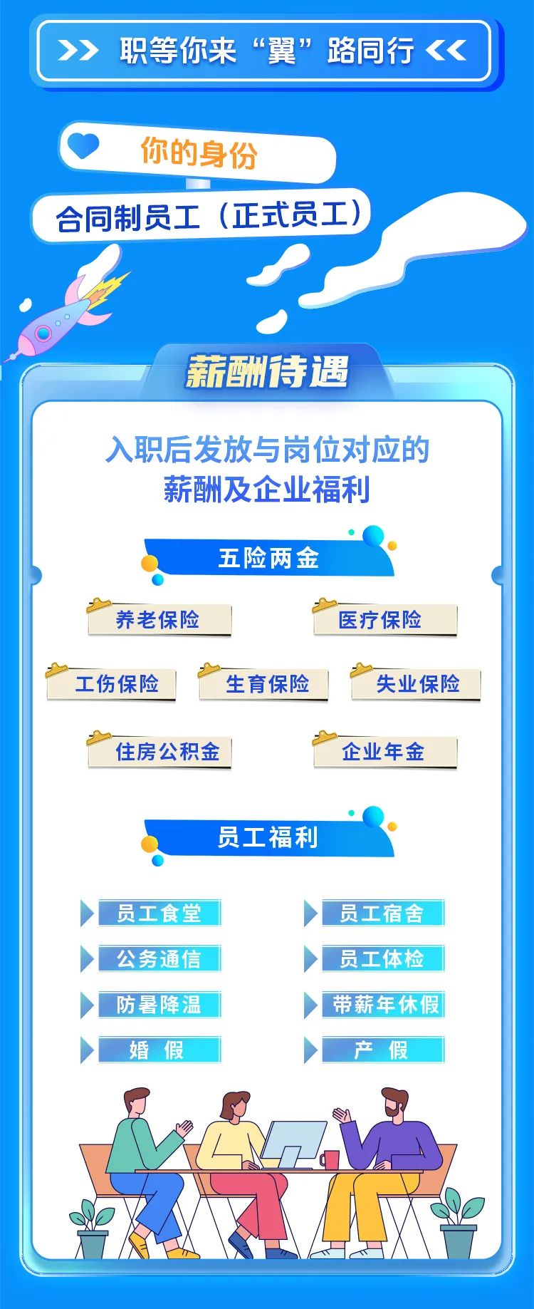 <p>)防暑降温>I带薪年休假</p>
<p>)婚假>产假</p>

<table>
<tr><td colspan="2">》职等你来“翼”路同行《《</td>
</tr>
<tr><td colspan="2">O 你的身份合同制员工 (正式员工)2 薪酬待遇</td>
</tr>
<tr><td colspan="2">入职后发放与岗位对应的薪酬及企业福利五险两金养老保险 医疗保险工伤保险 生育保险 失业保险住房公积金 企业年金员工福利</td>
</tr>
<tr><td>> 员工食堂</td>
<td>>员工宿舍</td>
</tr>
<tr><td></td>
<td></td>
</tr>
<tr><td>> 公务通信I</td>
<td>>员工体检I</td>
</tr>
</table>
