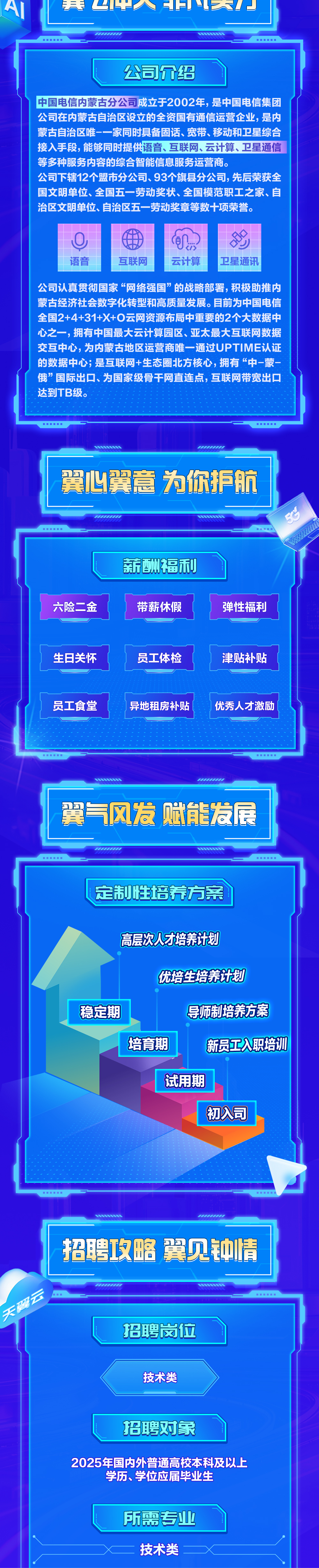 <p>A</p>
<p>4PJ</p>
<p>公司介绍</p>
<p>中国电信内蒙古分公司成立于2002年，是中国电信集团<br/>公司在内蒙古自治区设立的全资国有通信运营企业，是内<br/>蒙古自治区唯-一家同时具备固话、宽带、移动和卫星综合<br/>接入手段，能够同时提供语音、互联网、云计算、卫星通信<br/>等多种服务内容的综合智能信息服务运营商。</p>
<p>公司下辖12个盟市分公司、93个旗县分公司，先后荣获全<br/>国文明单位、全国五一劳动奖状、全国模范职工之家、自<br/>治区文明单位、自治区五一劳动奖章等数十项荣誉。</p>
<p>语音</p>
<p>互联网</p>
<p>云计算</p>
<p>卫星通讯</p>
<p>公司认真贯彻国家“网络强国”的战略部署，积极助推内<br/>蒙古经济社会数字化转型和高质量发展。目前为中国电信<br/>全国2+4+31+X+O云网资源布局中重要的2个大数据中<br/>心之一，拥有中国最大云计算园区、亚太最大互联网数据<br/>交互中心，为内蒙古地区运营商唯一通过UPTIME认证<br/>的数据中心;是互联网+生态圈北方核心，拥有“中一蒙-<br/>俄”国际出口、为国家级骨干网直连点,互联网带宽出口<br/>达到TB级。</p>
<p>翼心翼意为你护航</p>
<p>六险二金</p>
<p>薪州福利</p>
<p>带薪休假</p>
<p>弹性福利</p>
<p>生日关怀</p>
<p>员工体检</p>
<p>津贴补贴</p>
<p>员工食堂</p>
<p>异地租房补贴</p>
<p>优秀人才激励</p>
<p>翼气风发赋能发展</p>
<p>定制性培养方案</p>
<p>高层次人才培养计划</p>
<p> </p>
<p> <br/>nn</p>
<p>优培生培养计划</p>
<p>稳定期</p>
<p>导师制培养方案</p>
<p>培育期</p>
<p>新员工入职培训<br/>试用期</p>
<p>初入司</p>
<p>天翼云</p>
<p>招聘攻略翼见钟情</p>
<p>招聘岗位</p>
<p>技术类</p>
<p>招聘对象</p>
<p>2025年国内外普通高校本科及以上</p>
<p>学历、学位应届毕业生</p>
<p>所需专业</p>
<p>技术类</p>
