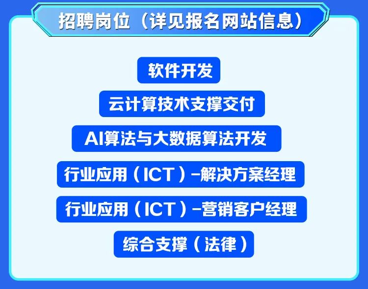 
<table>
<tr><td colspan="2">招聘岗位(详见报名网站信息)</td>
</tr>
<tr><td colspan="2">软件开发云计算技术支撑交付</td>
</tr>
<tr><td colspan="2">AI算法与大数据算法开发</td>
</tr>
<tr><td colspan="2">\' 行业应用(ICT )-解决方案经理</td>
</tr>
<tr><td colspan="2"></td>
</tr>
<tr><td colspan="2">行业应用(ICT) -营销客户经理</td>
</tr>
<tr><td></td>
<td>综合支撑(法律)</td>
</tr>
</table>
