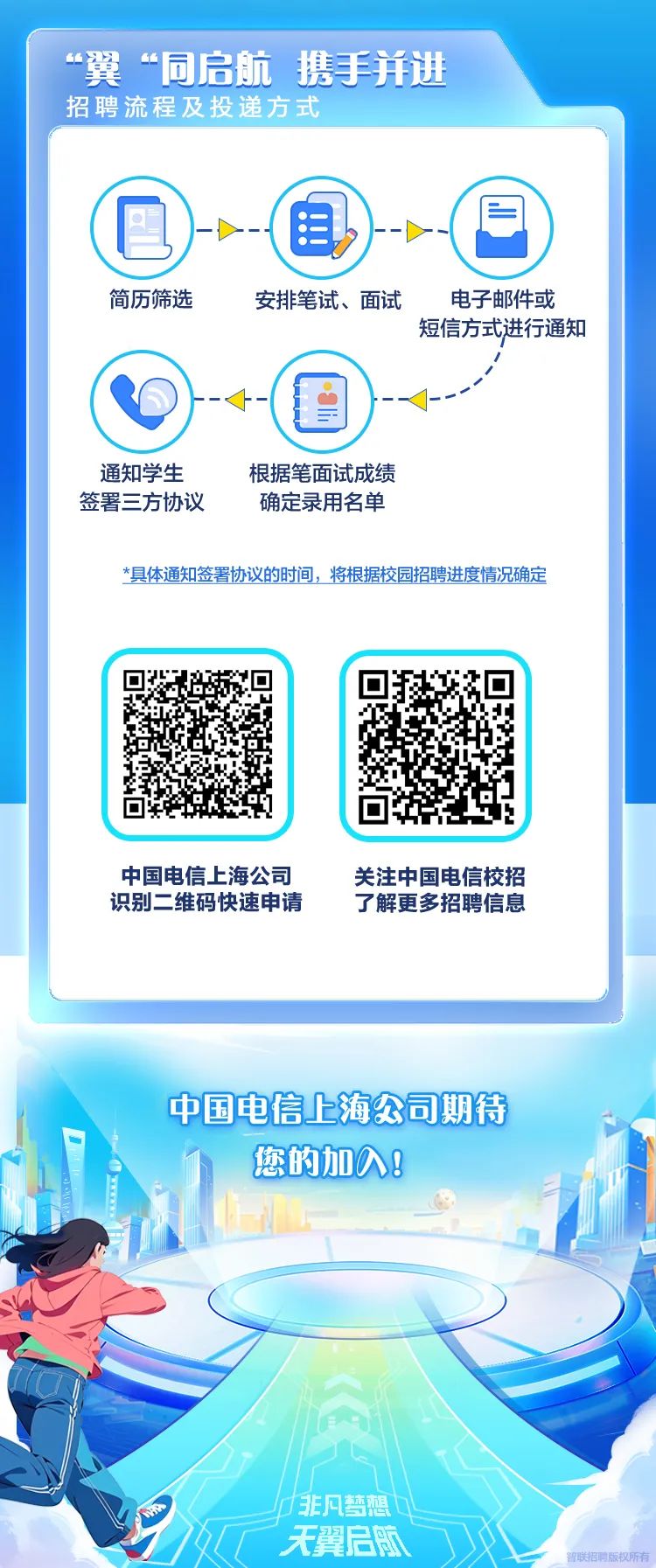 <p>“翼“同启航携手并进</p>
<p>招聘流程及投递方式</p>
<p>且)--></p>
<p>简历筛选安排笔试、面试电子邮件或</p>
<p>短信方式进行通知</p>
<p>)</p>
<p>通知学生根据笔面试成绩</p>
<p>签署三方协议确定录用名单</p>
<p>*具体通知签署协议的时间,将根据校园招聘进度情况确定</p>

<table>
<tr><td></td>
<td></td>
<td></td>
</tr>
<tr><td colspan="3">中国电信上海公司 关注中国电信校招识别二维码快速申请 了解更多招聘信息</td>
</tr>
<tr><td colspan="3"></td>
</tr>
<tr><td colspan="3">中国电信上海公司期待您的加入1 p非凡梦想天翼启航 文智联招聘版权所有</td>
</tr>
</table>
