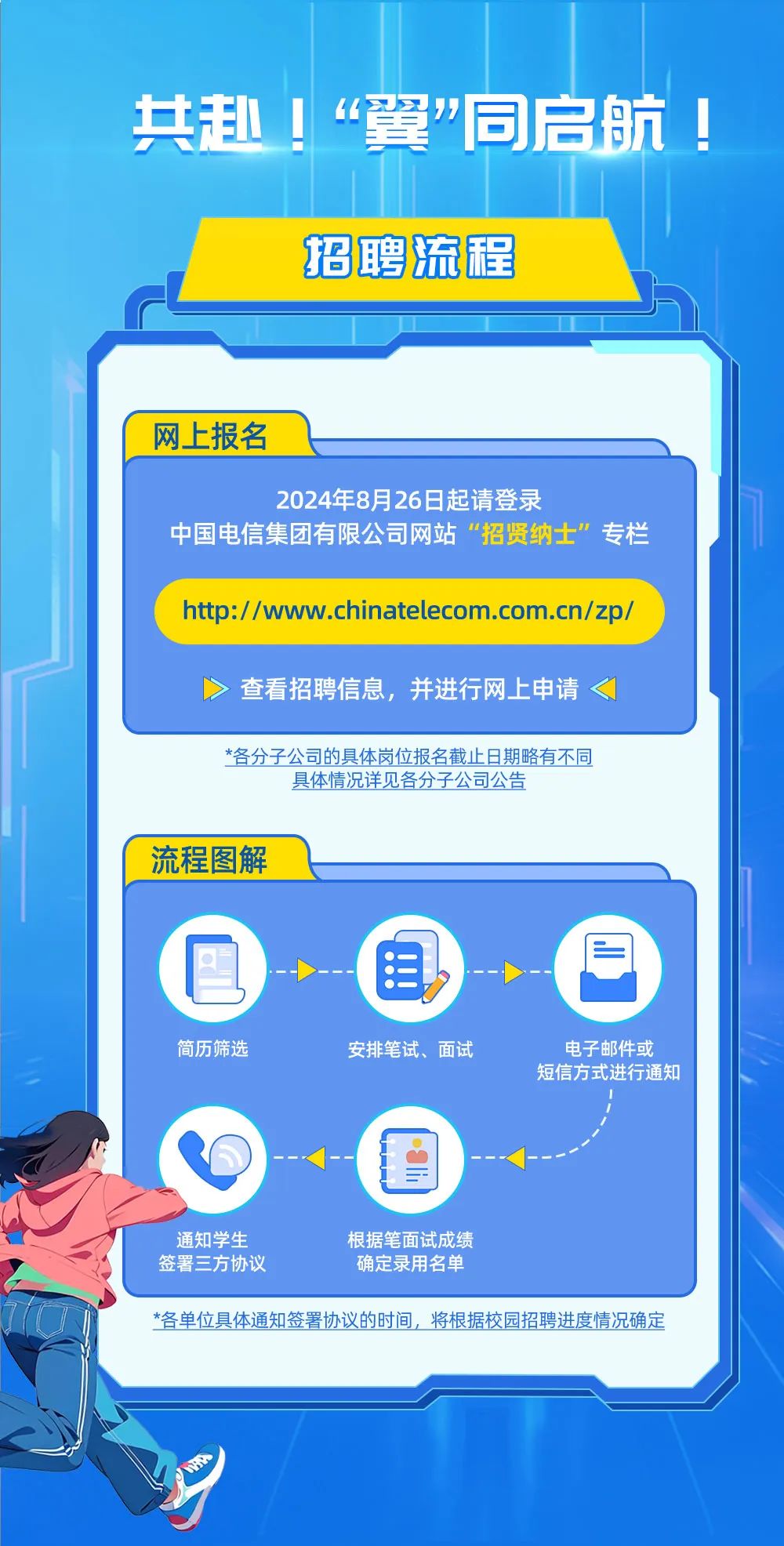 <p>共赴!“翼"同启航!</p>
<p>招聘流程</p>

<table>
<tr><td></td>
</tr>
<tr><td>网上报名</td>
</tr>
<tr><td>2024年8月26日起请登录中国电信集团有限公司网站“招贤纳士”专栏http://www.chinatelecom.com.cn/zp/>查看招聘信息,并进行网.上申请<</td>
</tr>
<tr><td>*各分子公司的具体岗位报名截止日期略有不同具体情况详见各分子公司公告流程图解</td>
</tr>
<tr><td>◆- 自简历筛选 安排笔试、面试 电子邮件或短信方式进行通知}---通知学生 根据笔面试成绩签署三方协议 确定录用名单</td>
</tr>
<tr><td>*各单位具体通知签署协议的时间,将根据校园招聘进度情况确定</td>
</tr>
<tr><td></td>
</tr>
</table>
