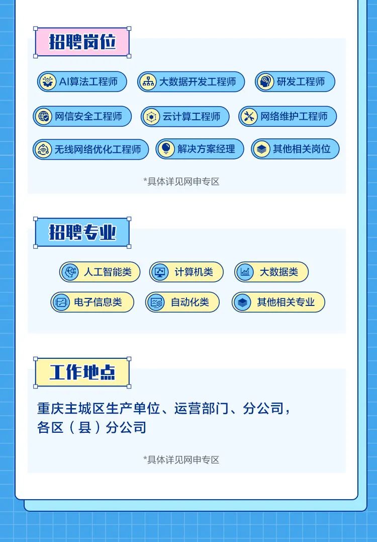 
<table>
<tr><td>招聘岗位</td>
<td></td>
</tr>
<tr><td colspan="2">AI算法工程师 品 大数据开发工程师 )研发工程师网信安全工程师 云计算工程师 网络维护工程师)无线网络优化工程师 解决方案经理 其他相关岗位*具体详见网申专区</td>
</tr>
<tr><td>招聘专业</td>
<td></td>
</tr>
<tr><td colspan="2">人工智能类 计算机类 大数据类) 电子信息类 自动化类 其他相关专业</td>
</tr>
<tr><td>工作地点</td>
<td></td>
</tr>
<tr><td colspan="2">重庆主城区生产单位、运营部门、分公司,各区(县)分公司*具体详见网申专区</td>
</tr>
<tr><td colspan="2"></td>
</tr>
<tr><td colspan="2"></td>
</tr>
</table>
