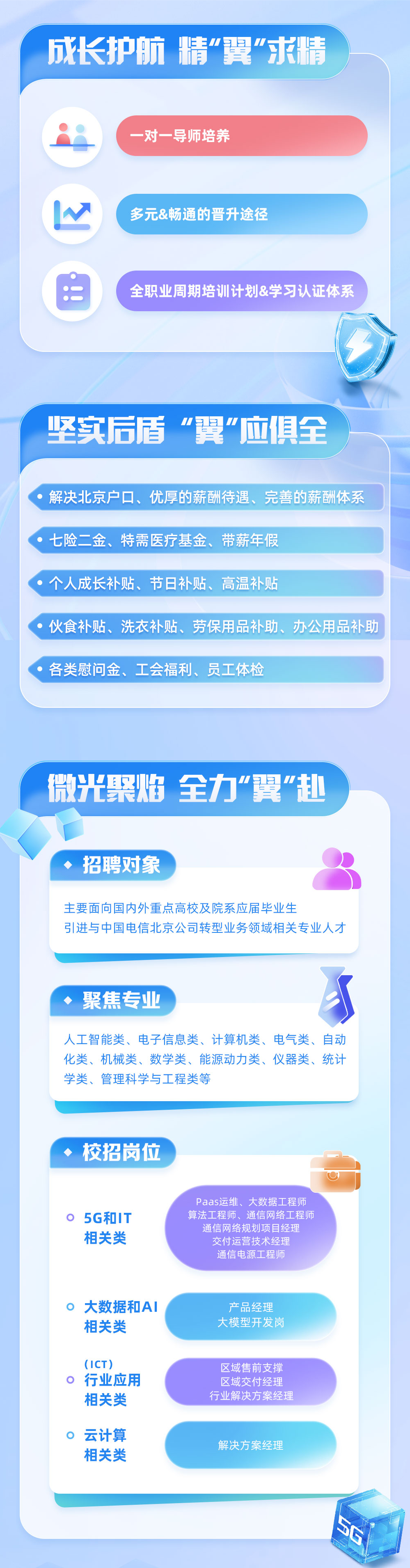 <p>成长护航精”翼“求精</p>
<p>一对一导师培养</p>
<p>多元&畅通的晋升途径</p>
<p>全职业周期培训计划&学习认证体系</p>
<p>坚实后盾“翼"应俱全</p>
<p>解决北京户口、优厚的薪酬待遇、完善的薪酬体系<br/>七险二金、特需医疗基金、带薪年假</p>
<p>个人成长补贴、节日补贴、高温补贴</p>
<p>伙食补贴、洗衣补贴、劳保用品补助、办公用品补助<br/>各类慰问金、工会福利、员工体检</p>
<p>微光聚焰全力“翼”赴</p>
<p>招聘对象</p>
<p>主要面向国内外重点高校及院系应届毕业生</p>
<p>引进与中国电信北京公司转型业务领域相关专业人才</p>
<p>聚焦专业</p>
<p>人工智能类、电子信息类、计算机类、电气类、自动<br/>化类、机械类、数学类、能源动力类、仪器类、统计<br/>学类、管理科学与工程类等</p>
<p>校招岗位</p>
<p>5G和IT</p>
<p>相关类</p>
<p>Paas运维、大数据工程师<br/>算法工程师、通信网络工程师</p>
<p>通信网络规划项目经理</p>
<p>交付运营技术经理<br/>通信电源工程师</p>
<p>o大数据和AI<br/>相关类</p>
<p>产品经理<br/>大模型开发岗</p>
<p>(ICT)</p>
<p>行业应用</p>
<p>相关类</p>
<p>区域售前支撑<br/>区域交付经理<br/>行业解决方案经理</p>
<p>0 云计算</p>
<p>相关类</p>
<p>解决方案经理</p>
<p>3<br/>u</p>
