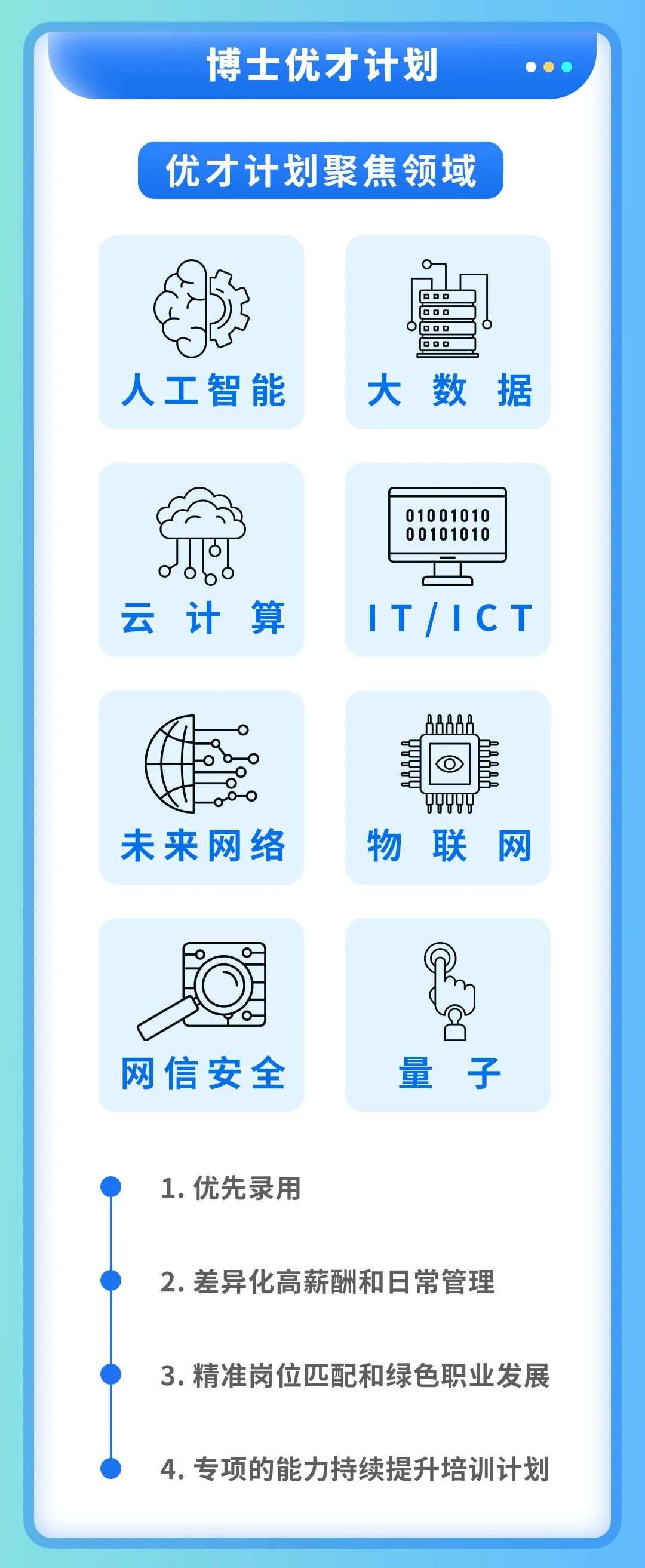 <p>博士优才计划<br/>优才计划聚焦领域</p>
<p>人工智能</p>
<p>大数据</p>
<p>2</p>
<p>08<br/>c<br/>云计算</p>
<p>01001010<br/>00101010</p>
<p>IT/ICT</p>
<p>AnAna<br/> </p>
<p>hAAA{<br/>d</p>
<p>◎</p>
<p>未来网络</p>
<p>物联网</p>
<p>网信安全</p>
<p>量孑</p>
<p>1.优先录用</p>
<p>2.差异化高薪酬和日常管理</p>
<p>3.精准岗位匹配和绿色职业发展<br/>4.专项的能力持续提升培训计划</p>
