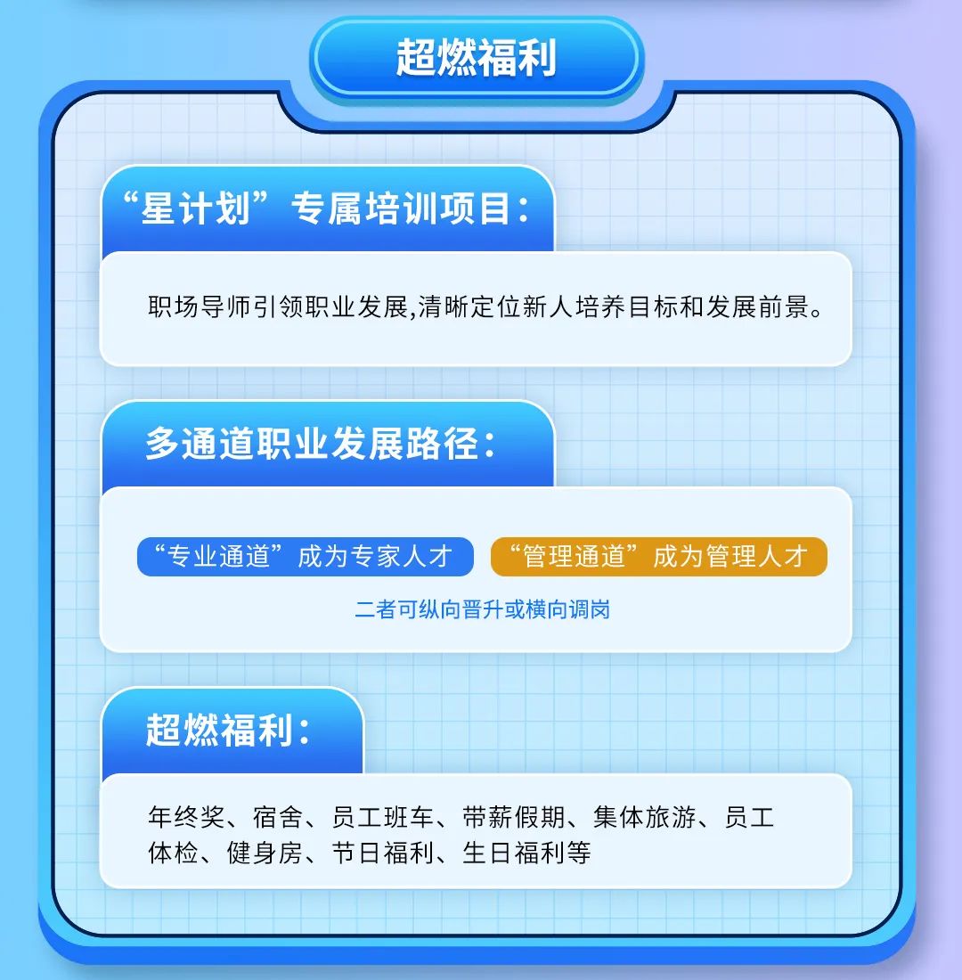 <p>超燃福利</p>

<table>
<tr><td rowspan="2"></td>
<td rowspan="2"></td>
<td rowspan="2"></td>
<td colspan="6"></td>
<td colspan="3"></td>
</tr>
<tr><td colspan="4"></td>
<td></td>
<td></td>
<td></td>
<td></td>
<td></td>
</tr>
<tr><td></td>
<td></td>
<td colspan="4"></td>
<td></td>
<td></td>
<td colspan="4"></td>
</tr>
<tr><td></td>
<td rowspan="2" colspan="5">&ldquo;星计划&rdquo;专属培训项目:</td>
<td colspan="3"></td>
<td></td>
<td colspan="2"></td>
</tr>
<tr><td></td>
<td colspan="3"></td>
<td></td>
<td colspan="2"></td>
</tr>
<tr><td></td>
<td rowspan="2" colspan="10">职场导师弓|领职业发展,清晰定位新人培养目标和发展前景。</td>
<td></td>
</tr>
<tr><td></td>
<td></td>
</tr>
<tr><td></td>
<td colspan="2"></td>
<td colspan="3"></td>
<td></td>
<td></td>
<td colspan="3"></td>
<td></td>
</tr>
<tr><td></td>
<td rowspan="4" colspan="5">多通道职业发展路径:</td>
<td></td>
<td></td>
<td colspan="4"></td>
</tr>
<tr><td rowspan="3"></td>
<td></td>
<td></td>
<td></td>
<td colspan="3"></td>
</tr>
<tr><td></td>
<td></td>
<td></td>
<td colspan="3"></td>
</tr>
<tr><td></td>
<td></td>
<td></td>
<td colspan="3"></td>
</tr>
<tr><td></td>
<td colspan="11">&ldquo;专业通道&rdquo; 成为专家人才 &ldquo;管理通道&rdquo; 成为管理人才二者可纵向晋升或横向调岗</td>
</tr>
<tr><td></td>
<td colspan="3"></td>
<td></td>
<td></td>
<td></td>
<td></td>
<td></td>
<td colspan="3"></td>
</tr>
<tr><td rowspan="3"></td>
<td rowspan="3" colspan="3">超燃福利:</td>
<td></td>
<td></td>
<td></td>
<td></td>
<td></td>
<td></td>
<td colspan="2"></td>
</tr>
<tr><td></td>
<td></td>
<td></td>
<td></td>
<td></td>
<td></td>
<td colspan="2"></td>
</tr>
<tr><td></td>
<td></td>
<td></td>
<td></td>
<td></td>
<td></td>
<td colspan="2"></td>
</tr>
<tr><td></td>
<td colspan="9">年终奖、宿舍、员工班车、带薪假期、集体旅游、员工体检、健身房、节日福利、生日福利等</td>
<td colspan="2"></td>
</tr>
<tr><td></td>
<td colspan="3"></td>
<td colspan="4"></td>
<td colspan="2"></td>
<td colspan="2"></td>
</tr>
<tr><td></td>
<td colspan="3"></td>
<td colspan="4"></td>
<td colspan="3"></td>
<td></td>
</tr>
<tr><td colspan="12"></td>
</tr>
</table>

