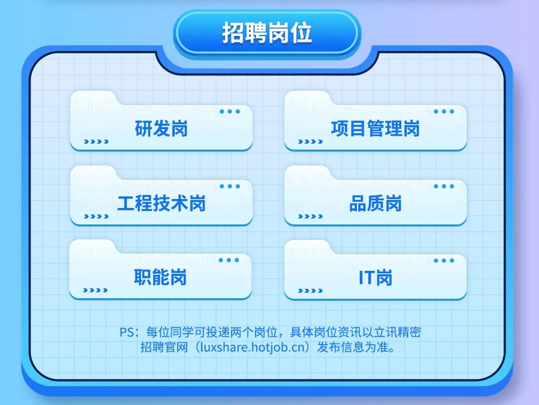 <p>招聘岗位</p>
<p>研发岗</p>
<p>项目管理岗</p>
<p>2</p>
<p>工程技术岗</p>
<p>7227</p>
<p>品质岗</p>
<p>>7</p>
<p>职能岗</p>
<p>IT岗</p>
<p>PS:每位同学可投递两个岗位，具体岗位资讯以立讯精密<br/>招聘官网(luxshare.hotjob.cn)发布信息为准。</p>
