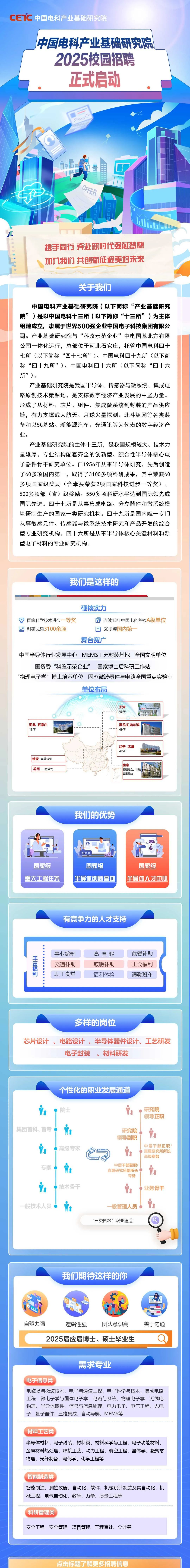 <p>CEhC 中国电科产业基础研究院</p>
<p>中国电科产业基础研究院</p>
<p>2025校园招聘<br/>正式启动</p>
<p>OFFER</p>
<p>携手同行 奔赴新时代强芯梦想<br/>加入我们共创新征程美好未来</p>
<p>关于我们</p>
<p>中国电科产业基础研究院(以下简称“产业基础研究<br/>院”)是以中国电科十三所(以下简称“十三所”)为主体<br/>组建成立，隶属于世界500强企业中国电子科技集团有限公<br/>司。产业基础研究院与“科改示范企业”中电国基北方有限<br/>公司一体化运行，总部位于河北石家庄，托管中国电科四十<br/>七所(以下简称“四十七所”)、中国电科四十九所(以下简<br/>称“四十九所”)、中国电科四十六所(以下简称“四十六<br/>所”)。</p>
<p>产业基础研究院是我国半导体、传感器与微系统、集成电<br/>路原创技术策源地，是支撑数字经济产业发展的中坚力量。<br/>形成了从材料、芯片、组件、集成微系统到封装的产品供应<br/>链，有力支撑载人航天、月球火星探测、北斗组网等各类装<br/>备和以5G基站、新能源汽车、光通讯等为代表的数字经济产<br/>业。</p>
<p>产业基础研究院的主体十三所，是我国规模较大、技术力<br/>量雄厚、专业结构配套齐全的创新型、综合性半导体核心电<br/>子器件骨干研究单位。自1956年从事半导体研究，先后创造<br/>了60多项国内第一，取得了3100多项科研成果，其中荣获60<br/>多项国家级奖励(含牵头荣获2项国家科技进步一等奖)、<br/>500多项部(省)级奖励、550多项科研水平达到国际领先或<br/>国际先进。四十七所是从事集成电路、分立器件和微系统模<br/>块研制生产的国家一类研究机构。四十九所是国内唯一专门<br/>从事敏感元件、传感器与微系统技术研究和产品开发的综合<br/>型专业研究机构。四十六所是从事半导体核心关键材料和新<br/>型电子材料的专业研究机构。</p>
<p>我们是这样的</p>
<p>国家科学技术进步一等奖<br/>科研成果3100余项</p>
<p>硬核实力</p>
<p>连续13年中国电科考核A级单位<br/>60多项国内第一</p>
<p>舞台宽广</p>
<p>中国半导体行业发展中心MEMS工艺封装基地全国文明单位<br/>国资委“科改示范企业”国家博士后科研工作站</p>
<p>“物理电子学”博士培养单位固态微波器件与电路全国重点实验室</p>
<p>单位布局</p>
<p>天津</p>
<p>46所</p>
<p>河北石家庄<br/>13所</p>
<p>黑龙江哈尔滨<br/>49所</p>
<p>雄安太芯公司<br/>苏州三微公司</p>
<p>辽宁沈阳<br/>47所</p>
<p>北京</p>
<p>国联万众、中敏<br/>卫星导航</p>
<p>我们的优势</p>
<p>国家级<br/>重大工程任务</p>
<p>国家级</p>
<p>半导体创新高地</p>
<p>国家级</p>
<p>半导体人才中心</p>
<p>有竞争力的人才支持</p>
<p>事业编制<br/>交通补助<br/>职工食堂</p>
<p>高温假<br/>取暖补助<br/>福利体检</p>
<p>就餐补助<br/>工会福利<br/>通勤班车</p>
<p>多样的岗位</p>
<p>芯片设计、电路设计、半导体器件设计、工艺研发</p>
<p>电子封装、材料研发</p>
<p>个性化的职业发展通道</p>
<p>院士</p>
<p>研究院<br/>领导正职</p>
<p>集团首科、首专</p>
<p>专家</p>
<p>W<br/>高级专家</p>
<p>技术骨干</p>
<p>研究院<br/>领导副职</p>
<p>中层干部副职<br/>直属研究所副所长</p>
<p>专务</p>
<p>中层干部正职/<br/>直属研究所所长<br/>高级专务</p>
<p>业务骨干</p>
<p>一般技术人员</p>
<p>一般管理人员</p>
<p>“三类四级”职业通道</p>
<p>我们期待这样的你</p>
<p> </p>
<p>自驱力强</p>
<p>逻辑性强</p>
<p>团队意识高</p>
<p>2025届应届博士、硕士毕业生</p>
<p>善于沟通</p>
<p>0</p>
<p>需求专业</p>
<p>电子信息类</p>
<p>电磁场与微波技术、电子与通信工程、电子科学与技术、集成电路<br/>工程、微电子学与固体电子学、电路与系统、物理电子学、无线电<br/>物理、半导体器件、信号与信息处理、电力电子、电气工程、光电<br/>子、量子器件、三维集成、自动导航、MEMS等</p>
<p>材料工艺类</p>
<p>半导体材料、电子封装、材料类、材料科学与工程、电子功能材料、<br/>金属材料热处理、焊接工艺、动力工程、航空工程、晶体学、凝聚态<br/>物理、光纤制备、电化学、化学工程等</p>
<p>智能制造类</p>
<p>智能制造、测控仪器、自动化、软件、机械设计制造及其自动化、机<br/>械工程、电气自动化、数学、力学、质量工程等</p>
<p>科研管理类</p>
<p>安全工程、安全管理、项目管理、工程审计、会计等</p>
<p>点击标题了解更多招聘信息</p>
