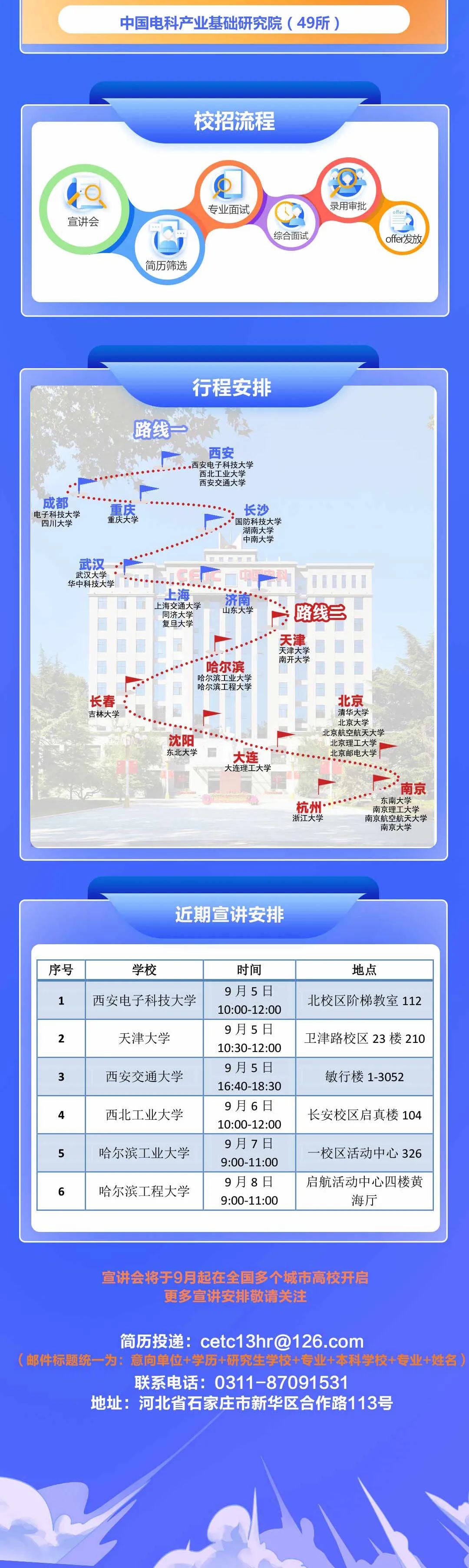 <p>中国电科产业基础研究院(49所)</p>
<p>校招流程</p>
<p>宣讲会</p>
<p>专业面试</p>
<p>综合面试</p>
<p>录用审批</p>
<p>offer发放</p>
<p>简历筛选</p>
<p>行程安排</p>
<p>成都<br/>电子科技大学<br/>四川大学</p>
<p>路线一</p>
<p>西安</p>
<p>西安电子科技大学<br/>西北工业大学<br/>西安交通大学</p>
<p>重庆</p>
<p>重庆大学</p>
<p>长沙<br/>国防科技大学<br/>湖南大学<br/>中南大学</p>
<p>武汉</p>
<p>武汉大学<br/>华中科技大学</p>
<p>长春</p>
<p>吉林大学</p>
<p>上海</p>
<p>济南</p>
<p>上海交通大学</p>
<p>山东学</p>
<p>路线二</p>
<p>同济大学</p>
<p>复旦大学</p>
<p>天津</p>
<p>天津大学</p>
<p>哈尔滨</p>
<p>南开大学</p>
<p>哈尔滨工业大学</p>
<p>哈尔滨工程大学</p>
<p>北京</p>
<p>清华大学</p>
<p>北京大学</p>
<p>北京航空航天大学</p>
<p>沈阳</p>
<p>北京理工大学</p>
<p>东北大学</p>
<p>大连</p>
<p>北京邮电大学</p>
<p>大连理工大学</p>
<p>南京</p>
<p>东南大学</p>
<p>杭州</p>
<p>南京理工大学</p>
<p>浙江大学</p>
<p>南京航空航天大学<br/>南京大学</p>
<p>近期宣讲安排</p>
<p>序号</p>
<p>1</p>
<p>2</p>
<p>学校</p>
<p>西安电子科技大学<br/>天津大学</p>
<p>3</p>
<p>西安交通大学</p>
<p>4</p>
<p>5</p>
<p>西北工业大学<br/>哈尔滨工业大学</p>
<p>6</p>
<p>哈尔滨工程大学</p>
<p>时间<br/>9月5日<br/>10:00-12:00<br/>9月5日<br/>10:30-12:00<br/>9月5日<br/>16:40-18:30<br/>9月6日<br/>10:00-12:00<br/>9月7日<br/>9:00-11:00<br/>9月8日<br/>9:00-11:00</p>
<p>地点</p>
<p>北校区阶梯教室112</p>
<p>卫津路校区23楼210</p>
<p>敏行楼1-3052<br/>长安校区启真楼104</p>
<p>一校区活动中心326</p>
<p>启航活动中心四楼黄</p>
<p>海厅</p>
<p>宣讲会将于9月起在全国多个城市高校开启</p>
<p>更多宣讲安排敬请关注</p>
<p>简历投递:cetc13hr@126.com</p>
<p>(邮件标题统一为:意向单位+学历+研究生学校+专业+本科学校+专业+姓名)</p>
<p>联系电话:0311-87091531</p>
<p>地址:河北省石家庄市新华区合作路113号</p>
