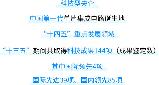 <p>科技型央企</p>
<p>中国第一代单片集成电路诞生地</p>
<p>6十四五重点发展领域</p>
<p>“十三五”期间共取得科技成果144项(成果鉴定数)</p>
<p>其中国际领先4项</p>
<p>国际先进39项、国内领先85项</p>
