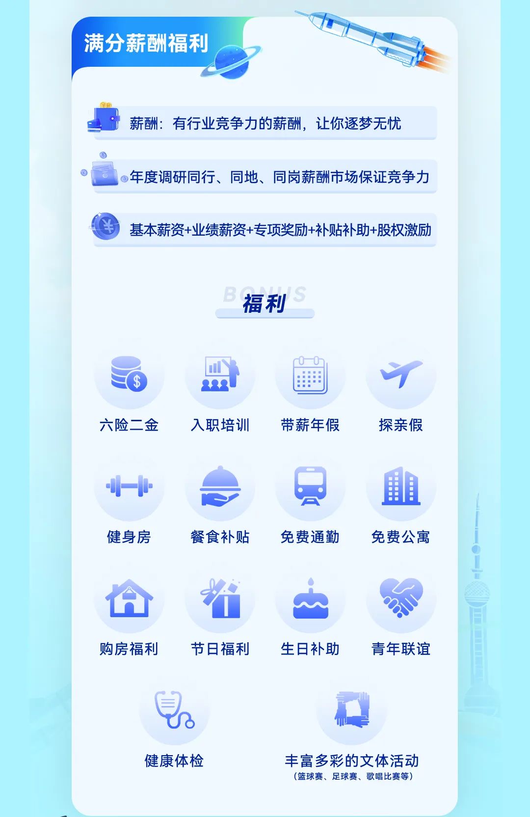 <p>六险二金入职培训带薪年假探亲假</p>
<p>州重</p>
<p>健身房餐食补贴免费通勤免费公寓</p>
<p>行</p>
<p>购房福利节日福利生日补助青年联谊</p>
<p>早。</p>
<p>健康体检丰富多彩的文体活动</p>
<p>(篮球赛、足球赛、歌唱比赛等)</p>

<table>
<tr><td>满分薪酬福利</td>
<td colspan="2">Vu达</td>
</tr>
<tr><td></td>
<td colspan="2"></td>
</tr>
<tr><td></td>
<td colspan="2">薪酬:有行业竞争力的薪酬,让你逐梦无忧</td>
</tr>
<tr><td> </td>
<td colspan="2">年度调研同行、 同地、同岗薪酬市场保证竞争力</td>
</tr>
<tr><td></td>
<td colspan="2">¥基本薪资+业绩薪资+专项奖励+补贴补助+股权激励</td>
</tr>
<tr><td colspan="3">福利00</td>
</tr>
<tr><td>$ 盟</td>
<td>面</td>
<td>中</td>
</tr>
</table>
