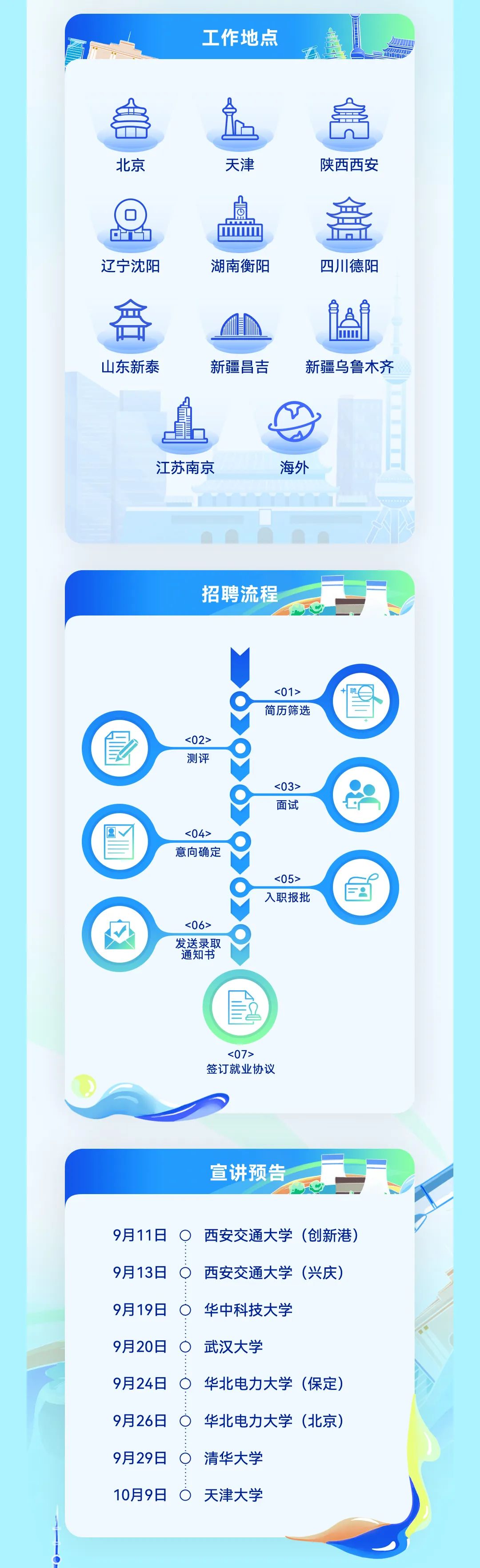 <p>工作地点</p>
<p>北京</p>
<p>天津</p>
<p>陕西西安</p>
<p>辽宁沈阳</p>
<p>湖南衡阳</p>
<p>四川德阳</p>
<p>山东新泰</p>
<p>新疆昌吉</p>
<p>新疆乌鲁木齐</p>
<p>江苏南京</p>
<p>海外</p>
<p>招聘流程</p>
<p><01><br/>简历筛选</p>
<p><02></p>
<p>测评</p>
<p><03></p>
<p>面试</p>
<p><04><br/>意向确定</p>
<p><05><br/>入职报批</p>
<p><06><br/>发送录取</p>
<p>通知书</p>
<p><07></p>
<p>签订就业协议</p>
<p>宣讲预告</p>
<p>9月11日<br/>9月13日<br/>9月19日<br/>9月20日<br/>9月24日<br/>9月26日<br/>9月29日<br/>10月9日</p>
<p>O西安交通大学(创新港)<br/>西安交通大学(兴庆)<br/>C</p>
<p>华中科技大学</p>
<p>武汉大学</p>
<p>华北电力大学(保定)<br/>O</p>
<p>华北电力大学(北京)<br/>清华大学</p>
<p>0<br/>天津大学</p>
