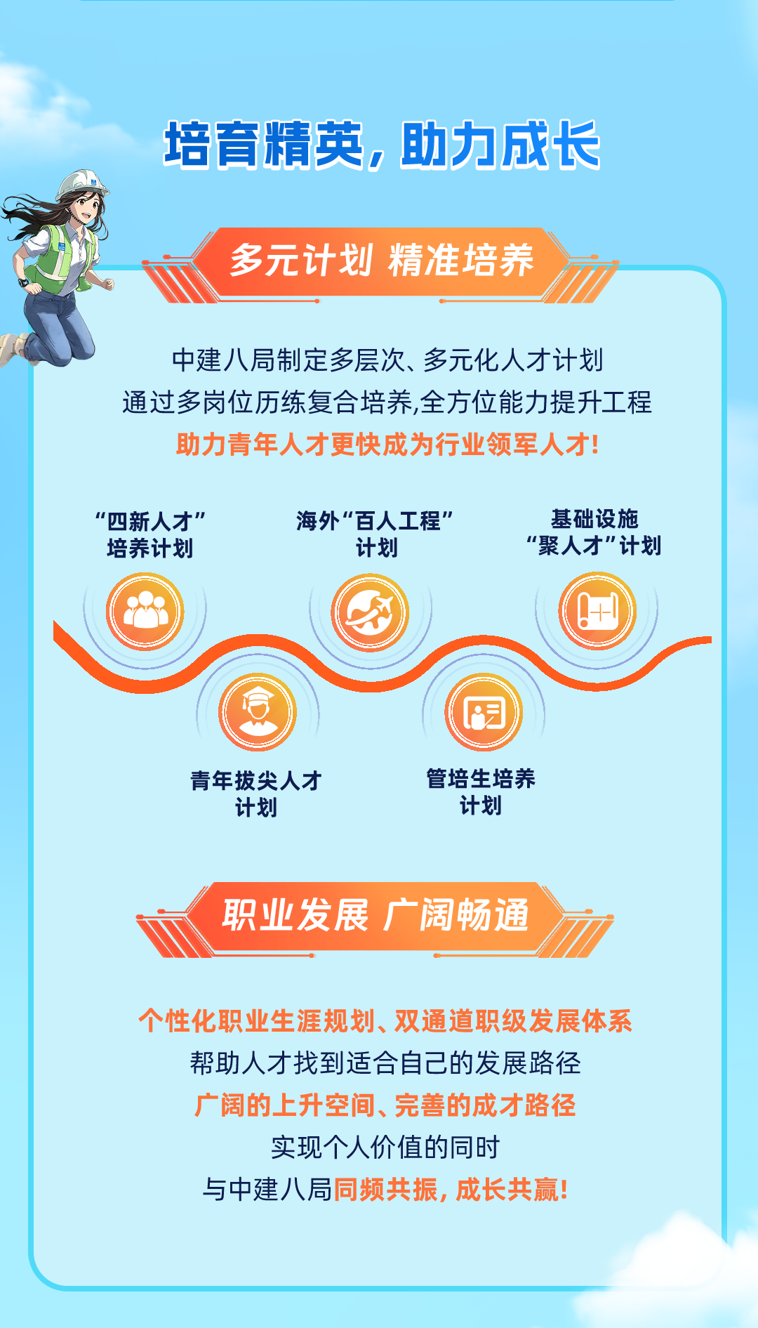 <p>培育精英,助力成长</p>
<p>多元计划精准培养</p>
<p>中建八局制定多层次、多元化人才计划</p>
<p>通过多岗位历练复合培养,全方位能力提升工程</p>
<p>助力青年人才更快成为行业领军人才!</p>
<p>“四新人才”海外“百人工程”基础设施</p>
<p>培养计划计划“聚人才"计划</p>
<p>I she</p>
<p>月</p>
<p>青年拔尖人才管培生培养</p>
<p>计划计划</p>
<p>职业发展广阔畅通</p>
<p>个性化职业生涯规划、双通道职级发展体系</p>
<p>帮助人才找到适合自己的发展路径</p>
<p>广阔的上升空间、完善的成才路径</p>
<p>实现个人价值的同时</p>
<p>与中建八局同频共振,成长共赢</p>
