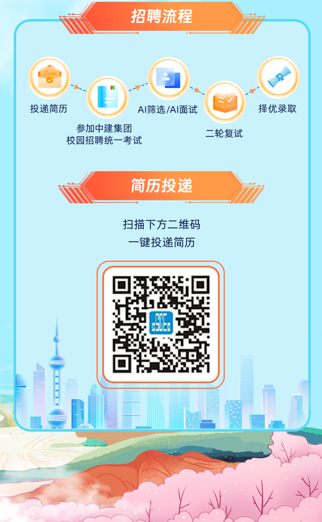 <p>招聘流程</p>
<p>J)</p>
<p>!”n、 、</p>
<p>投递简历AI筛选/AI面试择优录取</p>
<p>参加中建集团二轮复试</p>
<p>校园招聘统一考试</p>
<p>简历投递</p>
<p>扫描下方二维码</p>
<p>一键投递简历</p>
<p>国</p>
<p>.</p>
<p>一上</p>
