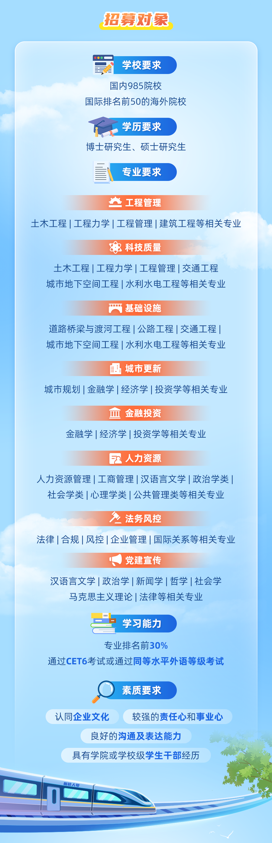 <p>招募对象</p>
<p>学校要求</p>
<p>国内985院校</p>
<p>国际排名前50的海外院校</p>
<p>学历要求</p>
<p>博士研究生、硕士研究生</p>
<p>专业要求</p>
<p>工程管理</p>
<p>土木工程|工程力学|工程管理|建筑工程等相关专业</p>
<p>8科技质量</p>
<p>土木工程|工程力学|工程管理|交通工程<br/>城市地下空间工程|水利水电工程等相关专业</p>
<p>基础设施</p>
<p>道路桥梁与渡河工程|公路工程|交通工程<br/>城市地下空间工程|水利水电工程等相关专业</p>
<p>马城市更新</p>
<p>城市规划|金融学|经济学|投资学等相关专业</p>
<p>而金融投资</p>
<p>金融学|经济学|投资学等相关专业</p>
<p>人力资源</p>
<p>人力资源管理|工商管理|汉语言文学|政治学类</p>
<p>社会学类|心理学类|公共管理类等相关专业</p>
<p>法务风控</p>
<p>法律|合规|风控|企业管理|国际关系等相关专业</p>
<p>党建宣传</p>
<p>汉语言文学|政治学|新闻学|哲学|社会学<br/>马克思主义理论|法律等相关专业</p>
<p>学习能力</p>
<p>专业排名前30%</p>
<p>通过CET6考试或通过同等水平外语等级考试</p>
<p>素质要求</p>
<p>认同企业文化</p>
<p>较强的责任心和事业心</p>
<p>良好的沟通及表达能力</p>
<p>具有学院或学校级学生干部经历</p>
