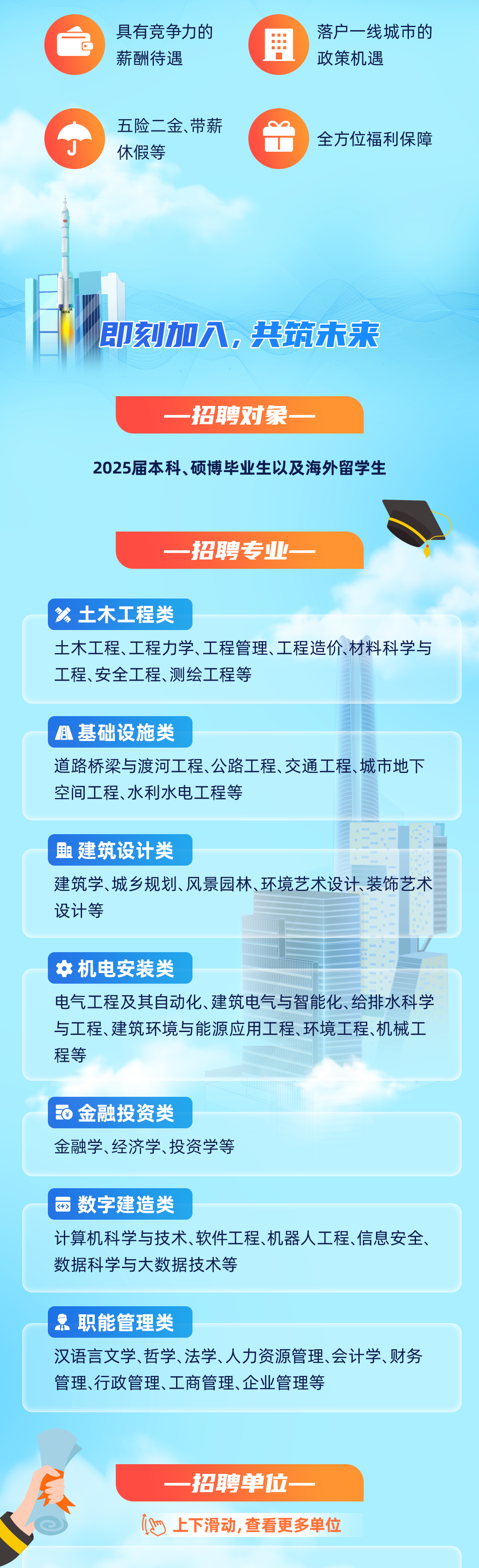 <p>具有竞争力的<br/>薪酬待遇</p>
<p>落户一线城市的<br/>政策机遇</p>
<p>五险二金、带薪<br/>休假等</p>
<p>全方位福利保障</p>
<p>即刻加入，共筑未来</p>
<p>-<br/>招聘对象一</p>
<p>2025届本科、硕博毕业生以及海外留学生</p>
<p>一招聘专业一</p>
<p>多土木工程类</p>
<p>土木工程、工程力学、工程管理、工程造价、材料科学与<br/>工程、安全工程、测绘工程等</p>
<p>且基础设施类</p>
<p>道路桥梁与渡河工程、公路工程、交通工程、城市地下<br/>空间工程、水利水电工程等</p>
<p>且 建筑设计类</p>
<p>建筑学、城乡规划、风景园林、环境艺术设计、装饰艺术<br/>设计等</p>
<p>机电安装类</p>
<p>电气工程及其自动化、建筑电气与智能化、给排水科学<br/>与工程、建筑环境与能源应用工程、环境工程、机械工<br/>程等</p>
<p>金融投资类</p>
<p>金融学、经济学、投资学等</p>
<p>)数字建造类</p>
<p>计算机科学与技术、软件工程、机器人工程、信息安全、<br/>数据科学与大数据技术等</p>
<p>职能管理类</p>
<p>汉语言文学、哲学、法学、人力资源管理、会计学、财务<br/>管理、行政管理、工商管理、企业管理等</p>
<p>一招聘单位一<br/>(上下滑动,查看更多单位</p>

