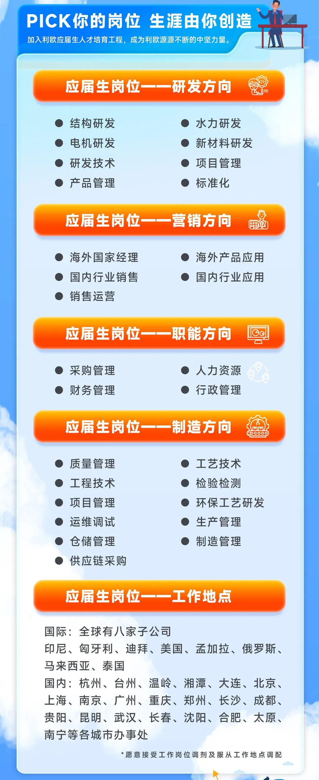 <p>PICK你的岗位生涯由你创造<br/>加入利欧应届生人才培育工程，成为利欧源源不断的中坚力量</p>
<p>应届生岗位一一研发方向</p>
<p>补</p>
<p>结构研发<br/>电机研发<br/>研发技术<br/>产品管理</p>
<p>水力研发<br/>新材料研发<br/>项目管理</p>
<p>标准化</p>
<p>应届生岗位一一营销方向</p>
<p>西</p>
<p> </p>
<p>海外国家经理<br/>●国内行业销售<br/>销售运营</p>
<p>海外产品应用<br/>国内行业应用</p>
<p>应届生岗位一一职能方向</p>
<p>CO</p>
<p>采购管理<br/>●财务管理</p>
<p>●人力资源</p>
<p>行政管理</p>
<p>应届生岗位一一制造方向</p>
<p>●质量管理<br/>工程技术<br/>●项目管理<br/>●运维调试</p>
<p>仓储管理<br/>供应链采购</p>
<p>●工艺技术<br/>检验检测</p>
<p>环保工艺研发<br/>生产管理</p>
<p>制造管理</p>
<p>应届生岗位一一工作地点</p>
<p>国际:全球有八家子公司</p>
<p>印尼、匈牙利、迪拜、美国、孟加拉、俄罗斯、<br/>马来西亚、泰国</p>
<p>国内:杭州、台州、温岭、湘潭、大连、北京、<br/>上海、南京、广州、重庆、郑州、长沙、成都、<br/>贵阳、昆明、武汉、长春、沈阳、合肥、太原、<br/>南宁等各城市办事处</p>
<p>*愿意接受工作岗位调剂及服从工作地点调配</p>
