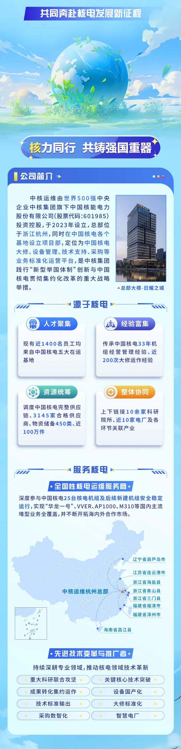 <p>共同奔赴核电发展新征程</p>
<p>C核力同行共铸强国重器</p>
<p>I公司简介、</p>
<p>中核运维由世界500强中央</p>
<p>企业中核集团旗下中国核能电力</p>
<p>股份有限公司(股票代码:601985)</p>
<p>投资控股,于2023年设立,总部位</p>
<p>于浙江杭州,同时在中国核电各个</p>
<p>基地设立项目部,定位为中国核电</p>
<p>大修、设备管理、技术支持、采购等</p>
<p>业务标准化运营平台,是中核集团</p>
<p>践行“新型举国体制”创新与中国</p>
<p>核电贯彻集约化改革的重大战略</p>
<p>举措。 总部大楼-日耀之城</p>
<p>nr一源于核电-</p>
<p>帘人才聚集Lo.经验富集</p>
<p>现有近1400名员工均传承中国核电33年机</p>
<p>来自中国核电五大在运组经营管理经验、近</p>
<p>基地200次大修运作经验</p>
<p>资源统筹整体协同</p>
<p>调度中国核电完整供应</p>
<p>上下链接10余家科研</p>
<p>链、3145家合格供应</p>
<p>院所、近10家电厂及各</p>
<p>商、物资储备450类、近</p>
<p>环节关联产业</p>
<p>100万件</p>
<p>服务核电一</p>
<p>◆全国性核电运维服务商◆</p>
<p>深度参与中国核电25台核电机组及后续新建机组安全稳定</p>
<p>运行,实现“华龙一号”、VVER、AP1000、M310等国内主流</p>
<p>堆型业务全覆盖,并不断开拓海内外合作市场。</p>
<p>辽宁省葫芦岛市</p>
<p>江苏省连云港市</p>
<p>浙江省海盐县</p>
<p>中核运维杭州总部浙江省象山县</p>
<p>浙江省三门县</p>
<p>福建省福清市</p>
<p>福建省漳州市</p>
<p>、最*</p>
<p>海南省昌江县</p>
<p>◆先进技术变革与推广者◆</p>
<p>持续深耕专业领域,推动核电领域技术革新</p>
<p>重大科研联合攻坚关键核心技术突破</p>
<p>成果转化集约运作设备国产化</p>
<p>技术标准输出大修标准化</p>
<p>采购数智化智慧电厂</p>
