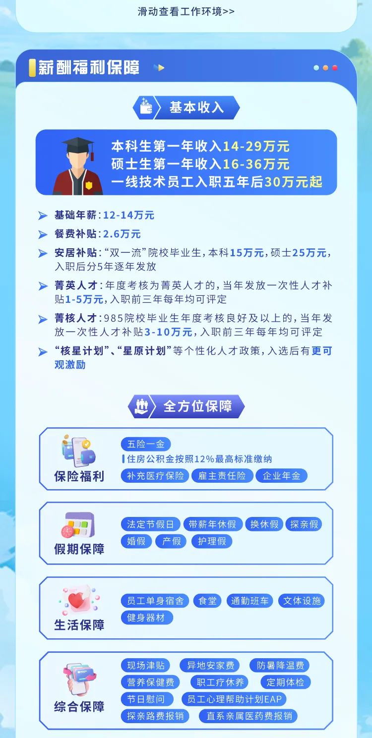 <p>滑动查看工作环境>></p>

<table>
<tr><td>I薪酬福利保障   .</td>
</tr>
<tr><td>合)基本收入本科生第一年收入14-29万元硕士生第一年收入16-36万元一线技术员工入职五年后30万元起➢基础年薪:12-14万元➢餐费补贴:2.6万元➢安居补贴:“双一流”院校毕业生,本科15万元,硕士25万元,入职后分5年逐年发放➢菁英人才:年度考核为菁英人才的,当年发放一次性人才补贴1-5万元,入职前三年每年均可评定➢菁核人才:985院校毕业生年度考核良好及以上的,当年发放一次性人才补贴3-10万元,入职前三年每年均可评定➢“核星计划”、“星原计划”等个性化人才政策,入选后有更可观激励地全方位保障</td>
</tr>
<tr><td>五险一金I住房公积金按照12%最高标准缴纳保险福利 补充医疗保险 雇主责任险企业年金</td>
</tr>
<tr><td>  \'法定节假日带薪年休假换休假探亲假婚假 产假护理假)假期保障</td>
</tr>
<tr><td>C .员工单身宿舍食堂通勤班车文体设施健身器材生活保障</td>
</tr>
<tr><td>(现场津贴 .异地安家费\' 防暑降温费营养保健费 职工疗休养 (定期体检节日慰问 \'员工心理帮助计划EAP综合保障探亲路费报销(直系亲属医药费报销</td>
</tr>
</table>
