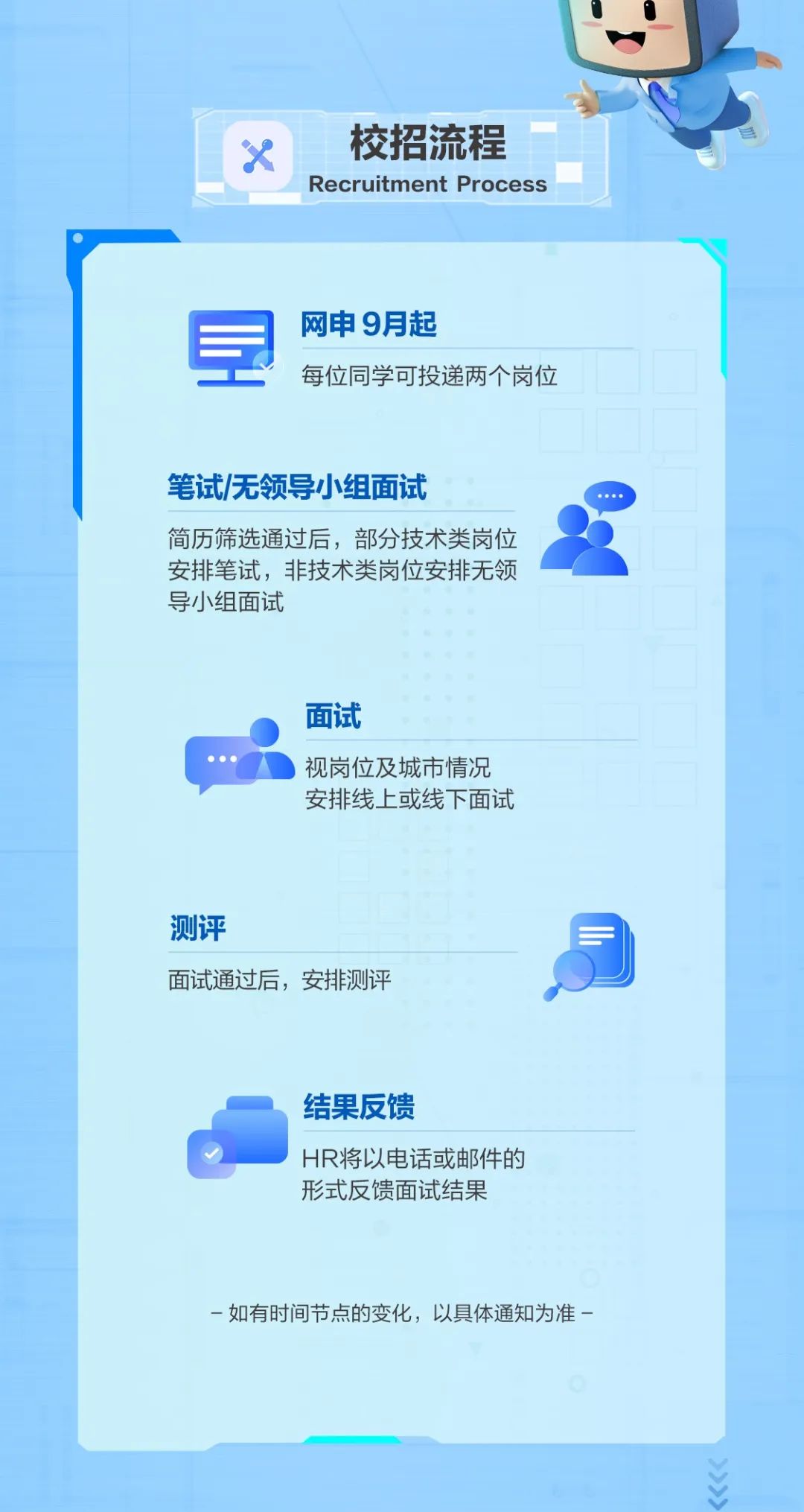 <p>0</p>
<p>x校招流程</p>
<p>Recruitment Process</p>
<p>网申9月起</p>
<p>室</p>
<p>每位同学可投递两个岗位</p>
<p>笔试/无领导小组面试</p>
<p>简历筛选通过后,部分技术类岗位</p>
<p>安排笔试,非技术类岗位安排无领</p>
<p>导小组面试</p>
<p>面试</p>
<p>) 视岗位及城市情况</p>
<p>安排线上或线下面试</p>
<p>测评</p>
<p>同</p>
<p>面试通过后,安排测评</p>
<p>结果反馈</p>
<p>HR将以电话或邮件的</p>
<p>形式反馈面试结果</p>
<p>-如有时间节点的变化,以具体通知为准-</p>
