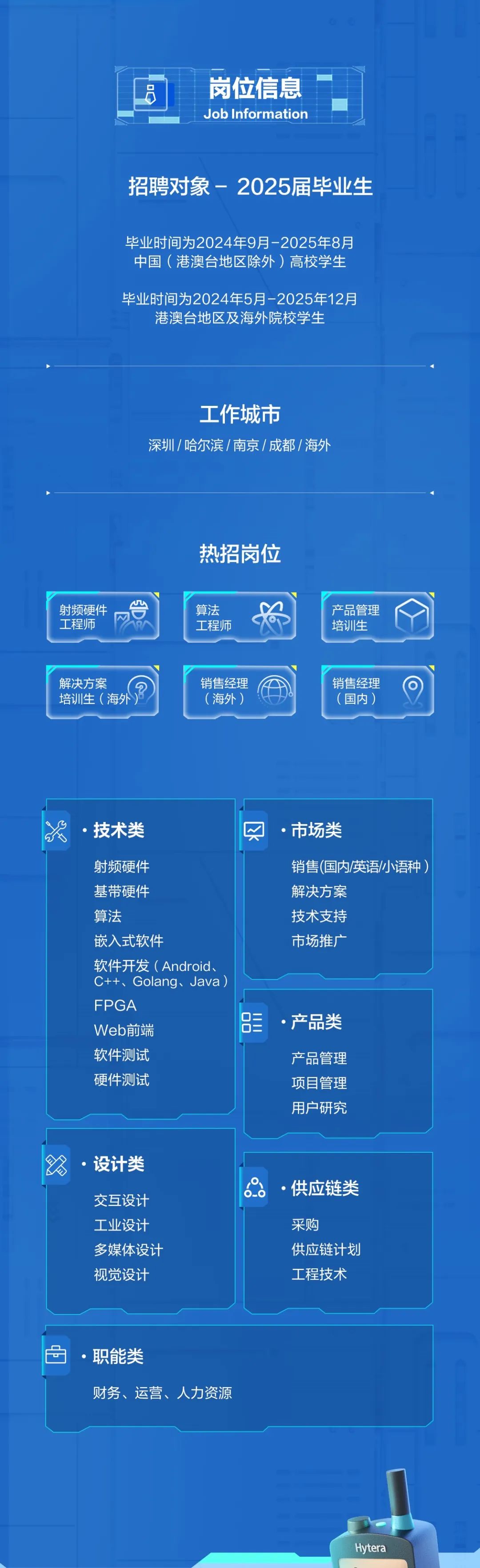 <p>岗位信息<br/>Job Information</p>
<p>招聘对象-2025届毕业生</p>
<p>毕业时间为2024年9月-2025年8月<br/>中国(港澳台地区除外)高校学生</p>
<p>毕业时间为2024年5月-2025年12月<br/>港澳台地区及海外院校学生</p>
<p>工作城市</p>
<p>深圳/哈尔滨/南京/成都/海外</p>
<p>热招岗位</p>
<p>射频硬件</p>
<p>工程师</p>
<p>算法</p>
<p>工程师</p>
<p>产品管理</p>
<p>培训生</p>
<p>解决方案</p>
<p>培训生(海外</p>
<p>销售经理<br/>(海外)</p>
<p>销售经理<br/>(国内)</p>
<p>技术类</p>
<p>市场类</p>
<p>射频硬件</p>
<p>基带硬件</p>
<p>算法</p>
<p>嵌入式软件</p>
<p> </p>
<p>软件开发(Android、<br/>C++、Golang、Java)<br/>FPGA</p>
<p>Web前端</p>
<p>软件测试</p>
<p>硬件测试</p>
<p>0</p>
<p>8</p>
<p>销售(国内/英语小语种)<br/>解决方案</p>
<p>技术支持</p>
<p>市场推广</p>
<p>.产品类</p>
<p>产品管理<br/>项目管理<br/>用户研究</p>
<p>设计类</p>
<p>交互设计<br/>工业设计<br/>多媒体设计<br/>视觉设计</p>
<p>供应链类</p>
<p>采购</p>
<p>供应链计划<br/>工程技术</p>
<p>品</p>
<p>.职能类</p>
<p>财务、运营、人力资源</p>
<p>Hytera</p>
