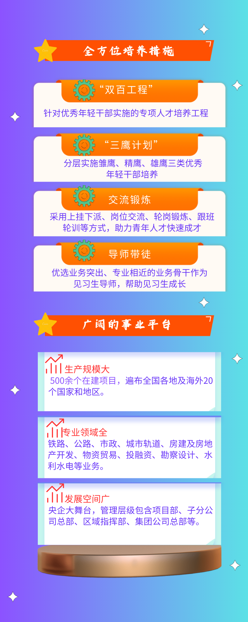 <p>全方位培养措施</p>
<p>&ldquo;双百工程&rsquo;</p>
<p>针对优秀年轻干部实施的专项人才培养工程</p>
<p>&lsquo;三鹰计划&rsquo;</p>
<p>分层实施雏鹰、精鹰、雄鹰三类优秀</p>
<p>年轻干部培养</p>
<p>交流锻炼</p>
<p>采用上挂下派、岗位交流、轮岗锻炼、跟班</p>
<p>轮训等方式，助力青年人才快速成才</p>
<p>导师带徒</p>
<p>优选业务突出、专业相近的业务骨干作为<br/>见习生导师，帮助见习生成长</p>
<p>广阔的事业平台</p>
<p>个生产规模大</p>
<p>500余个在建项目，遍布全国各地及海外20<br/>个国家和地区。</p>
<p>A</p>
<p>传业领域全</p>
<p>铁路、公路、市政、城市轨道、房建及房地<br/>产开发、物资贸易、投融资、勘察设计、水<br/>利水电等业务。</p>
<p>个发展空间广</p>
<p>央企大舞台，管理层级包含项目部、子分公<br/>司总部、区域指挥部、集团公司总部等。</p>
