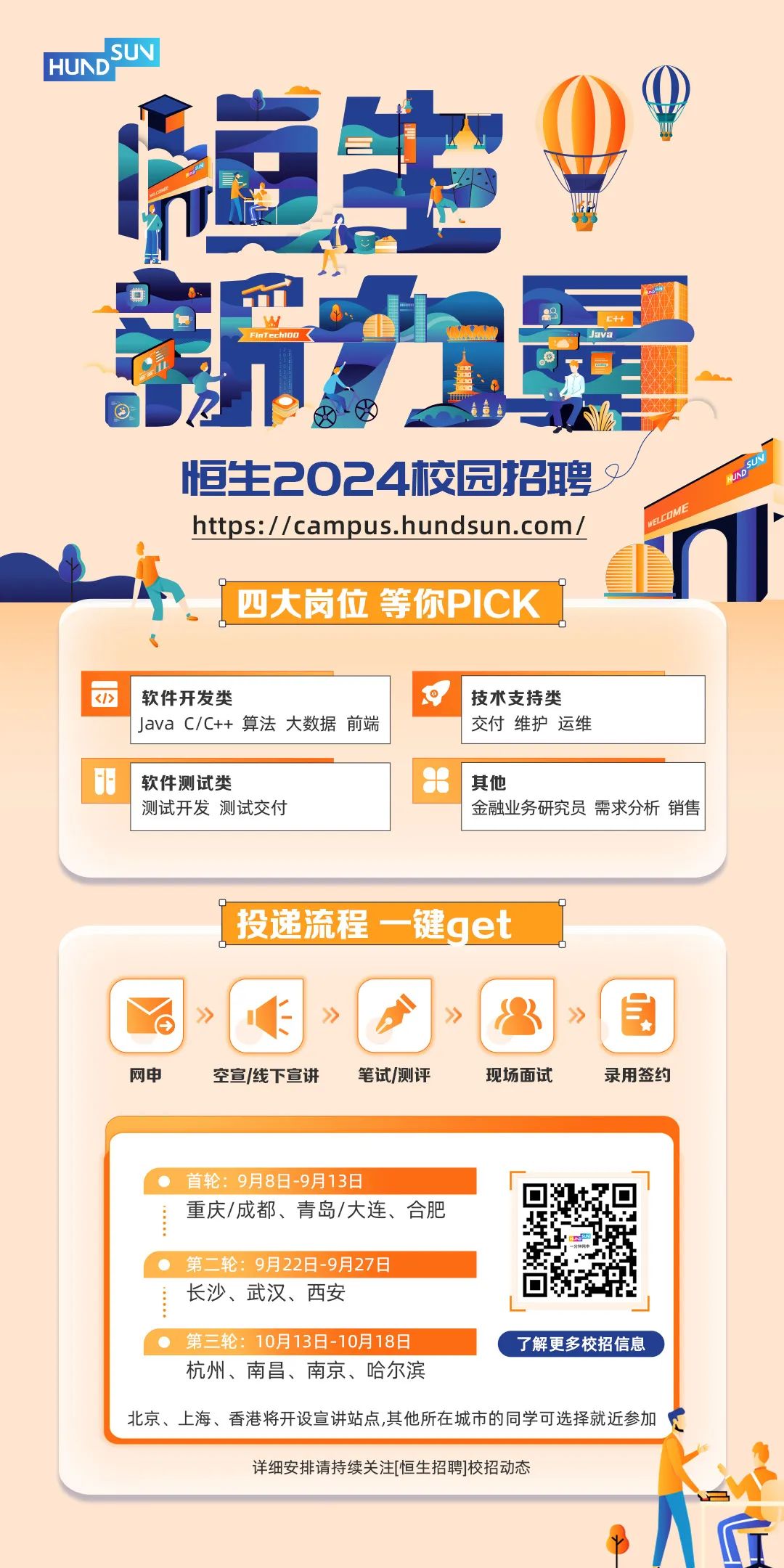<p>HUND<br/>SUN</p>
<p>恒生2024校园招聘<br/>https://campus.hundsun.com/</p>
<p>EXCDNL</p>
<p> SUN</p>
<p>四大岗位 等你PICK</p>
<p>软件开发类</p>
<p>JavaC/C++算法大数据前端</p>
<p>技术支持类<br/>交付维护运维</p>
<p> </p>
<p>软件测试类</p>
<p>测试开发测试交付</p>
<p>其他</p>
<p>金融业务研究员需求分析销售</p>
<p>投递流程一键get</p>
<p>网申</p>
<p>空宣/线下宣讲</p>
<p>笔试/测评</p>
<p>现场面试</p>
<p>录用签约</p>
<p>首轮:9月8日-9月13日</p>
<p>重庆/成都、青岛/大连、合肥</p>
<p>第二轮:9月22日-9月27日<br/>长沙、武汉、西安</p>
<p>第三轮:10月13日-10月18日<br/>杭州、南昌、南京、哈尔滨</p>
<p>了解更多校招信息</p>
<p>北京、上海、香港将开设宣讲站点,其他所在城市的同学可选择就近参加</p>
<p>详细安排请持续关注[恒生招聘]校招动态</p>

